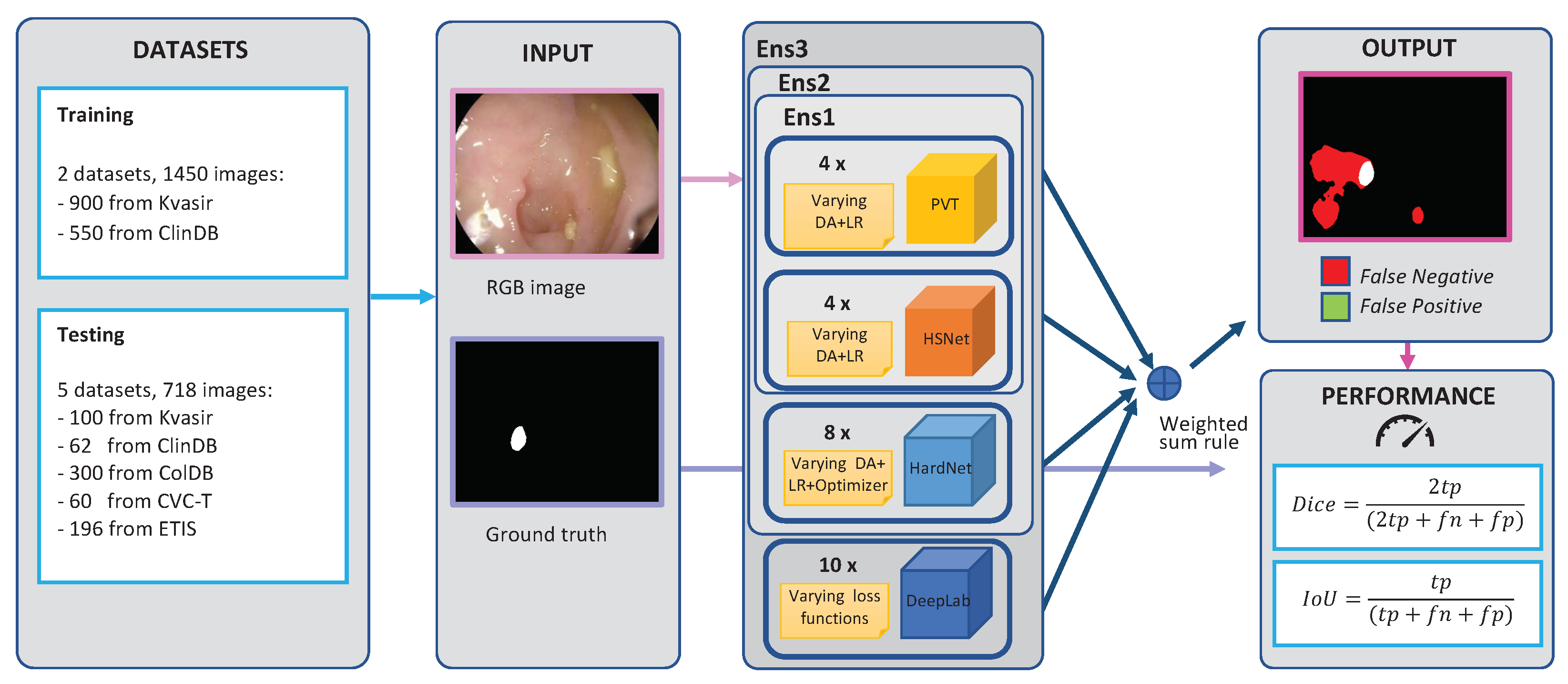 Sensors 23 04688 g004