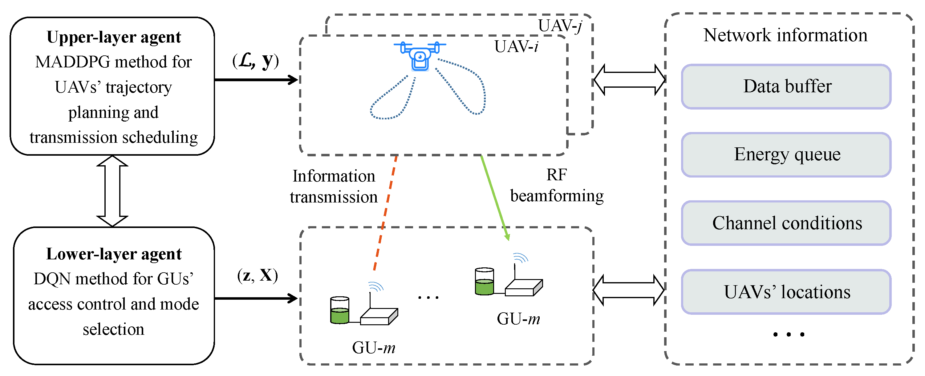 Sensors 23 04691 g003