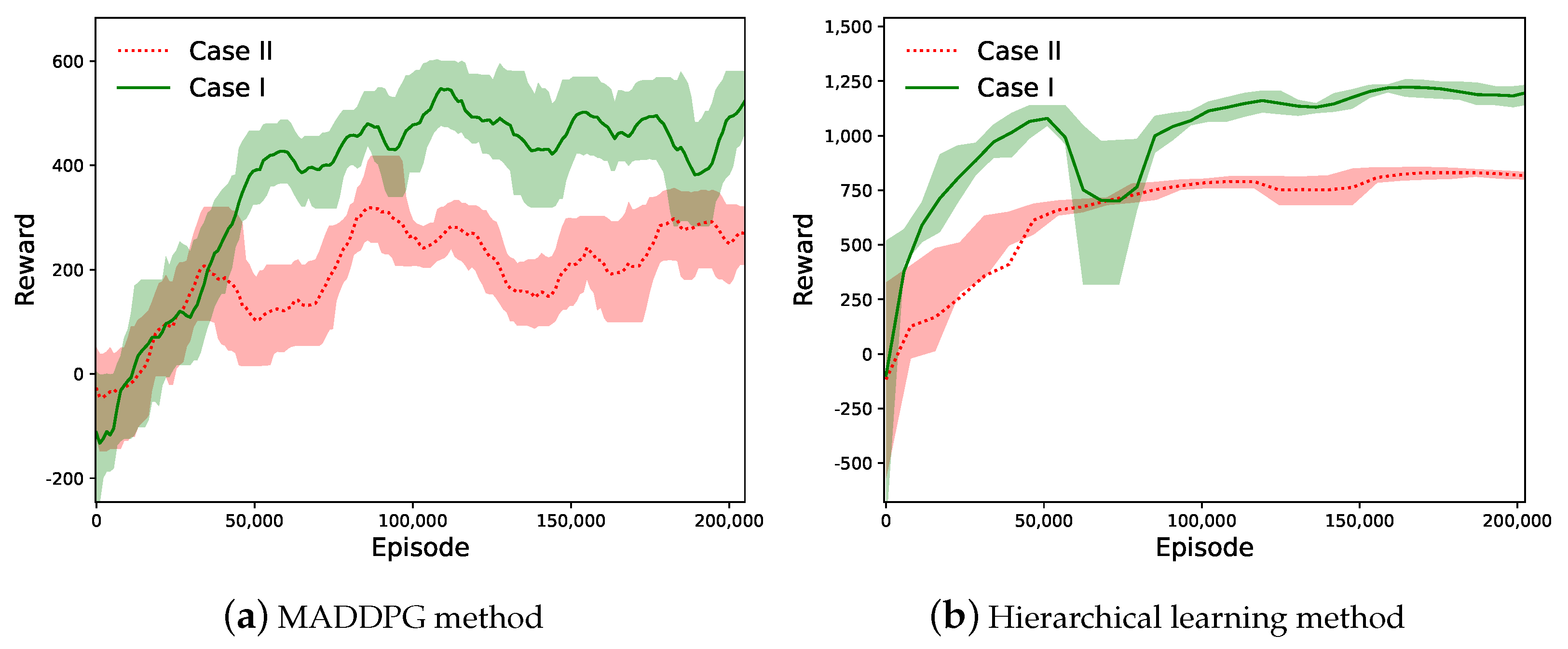 Sensors 23 04691 g004