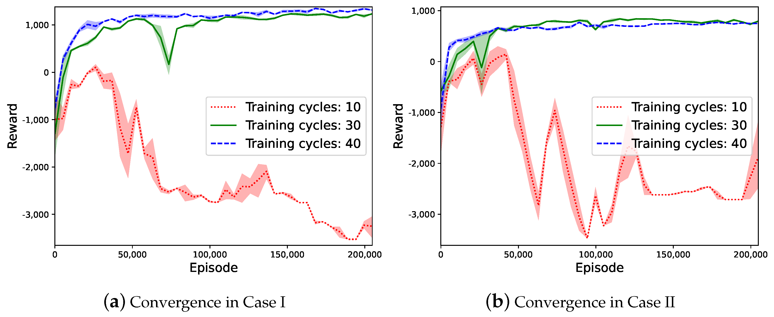 Sensors 23 04691 g005