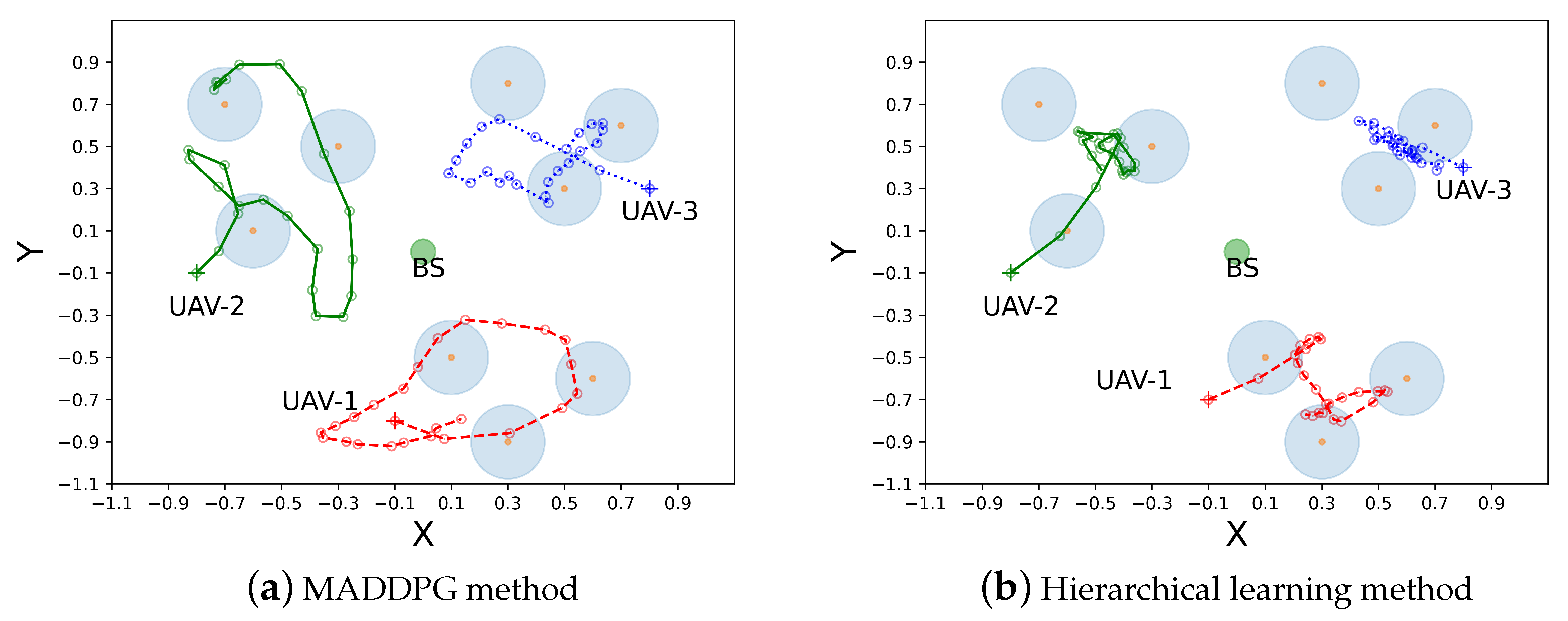 Sensors 23 04691 g006