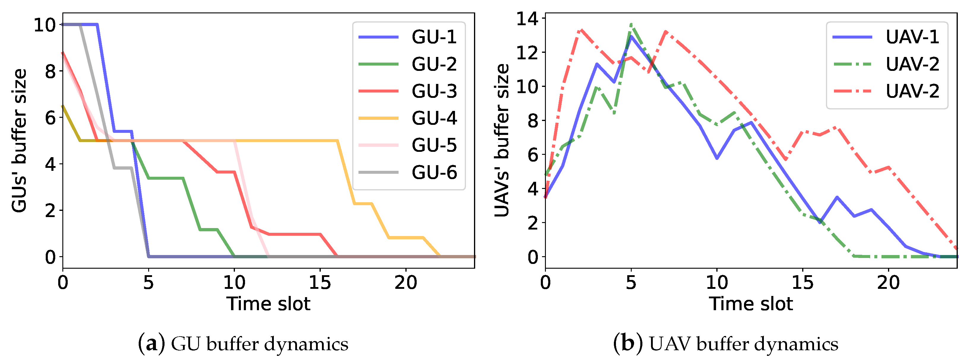 Sensors 23 04691 g010