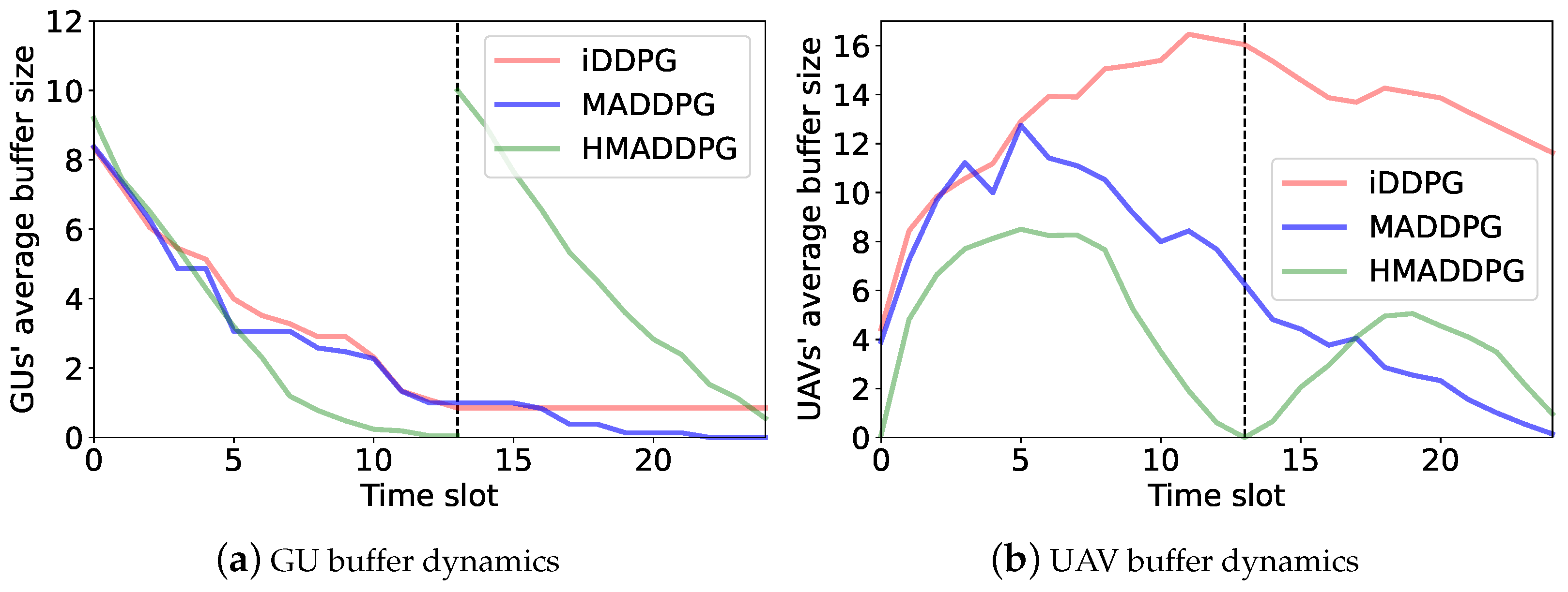 Sensors 23 04691 g012