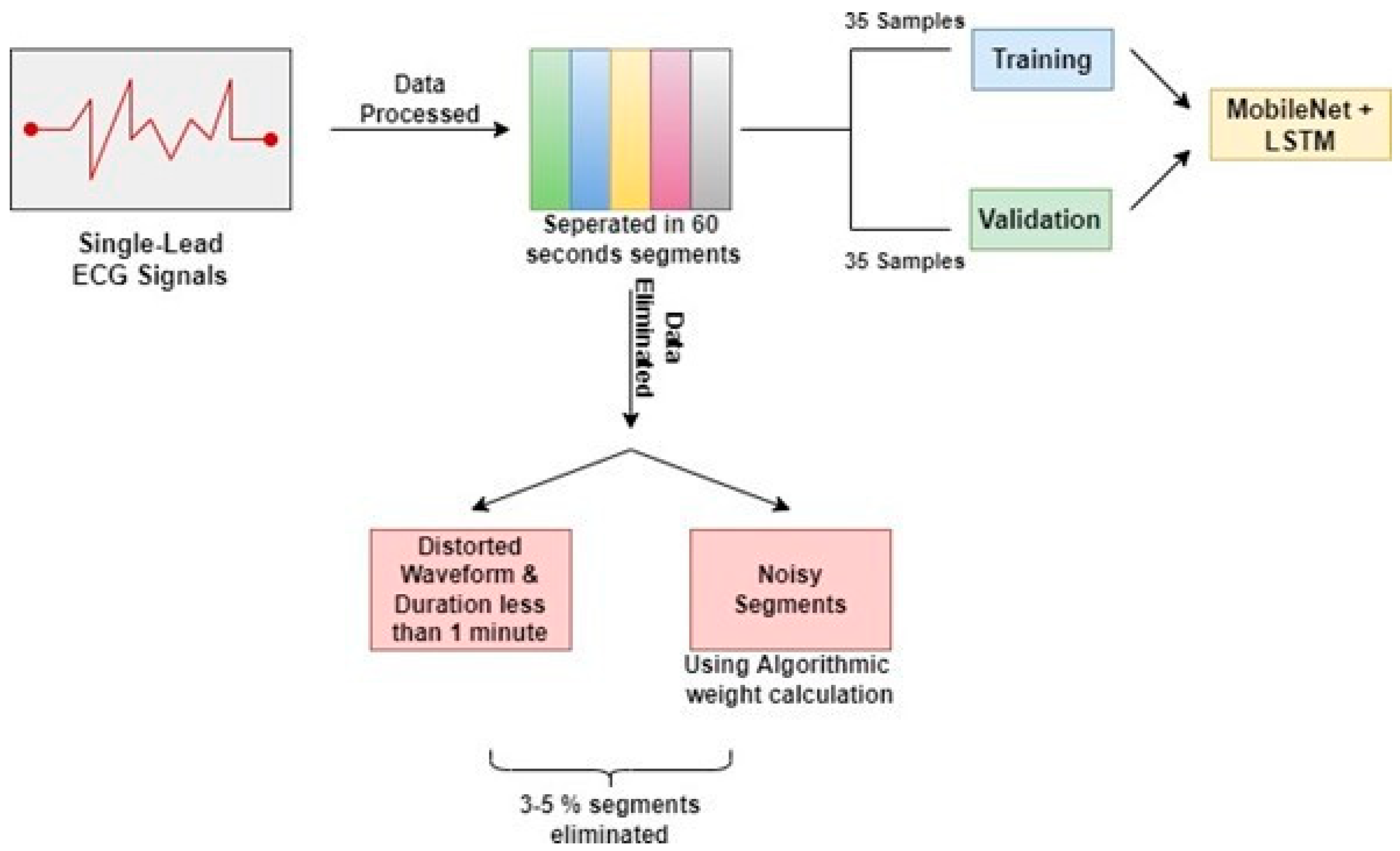 Sensors 23 04692 g001