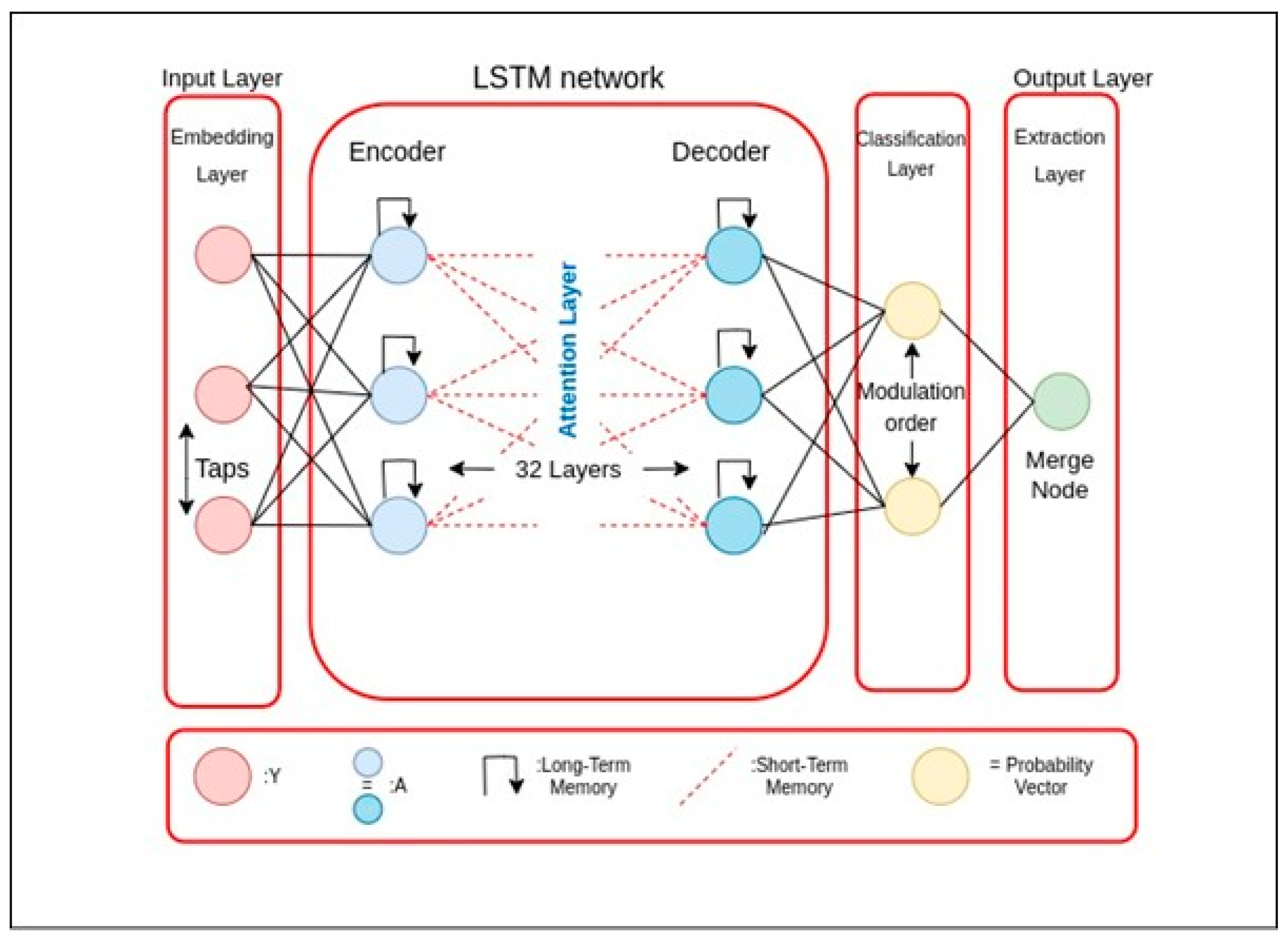 Sensors 23 04692 g004