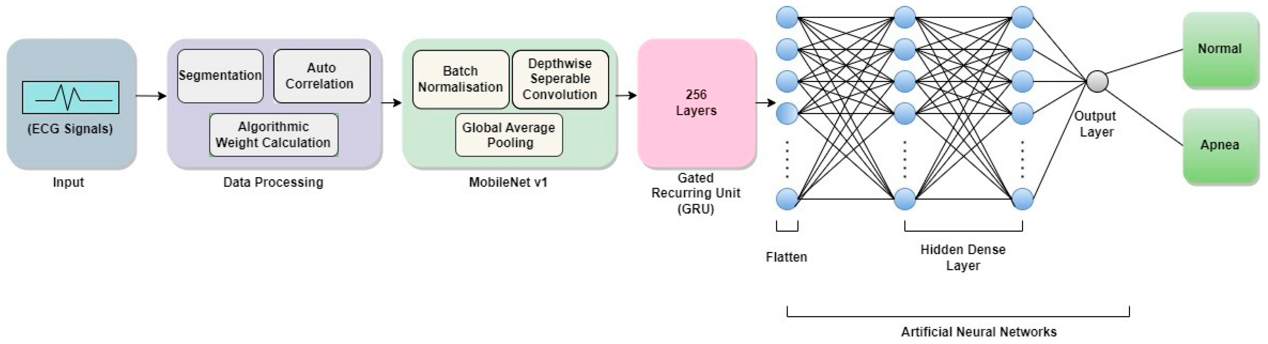 Sensors 23 04692 g005