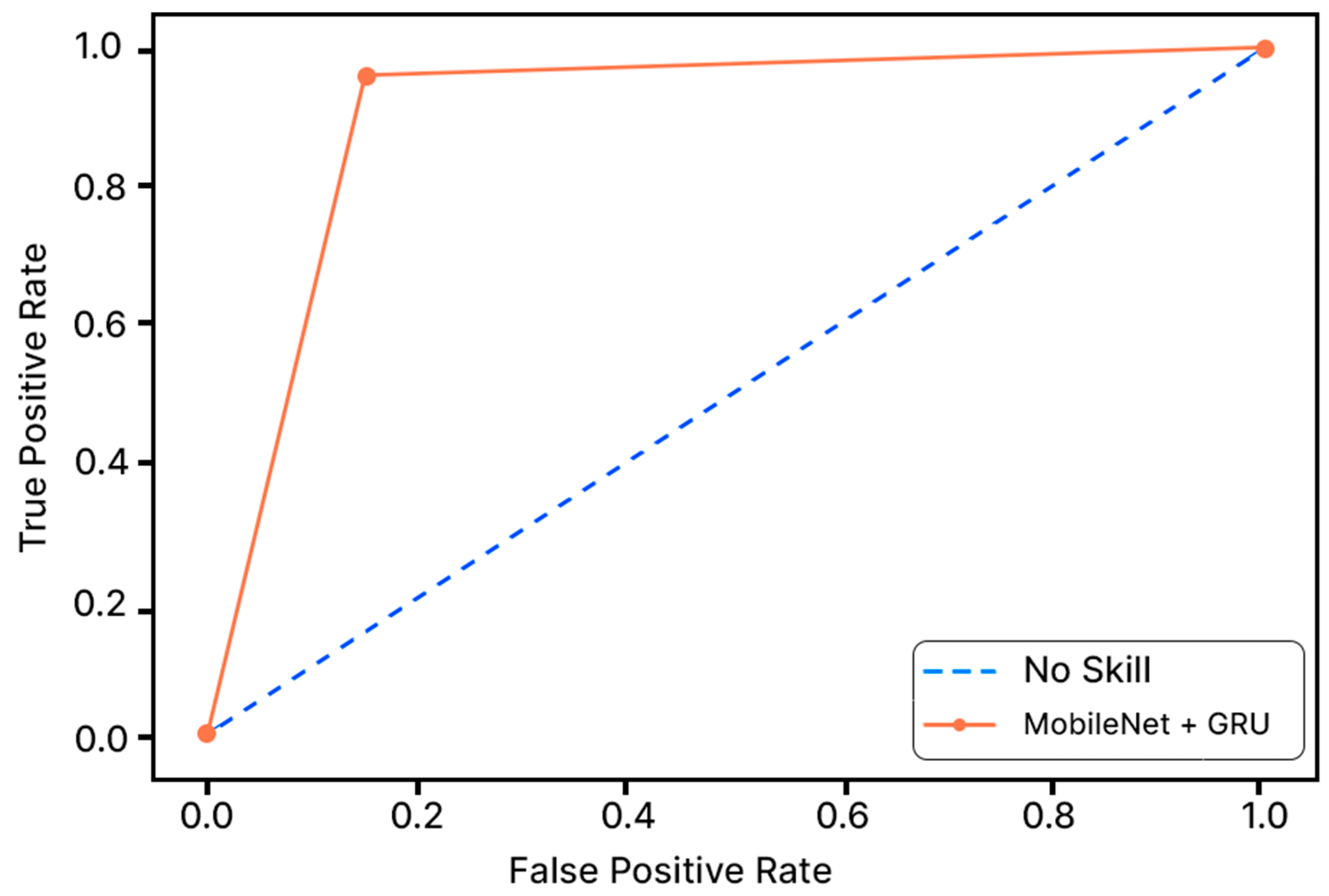 Sensors 23 04692 g006