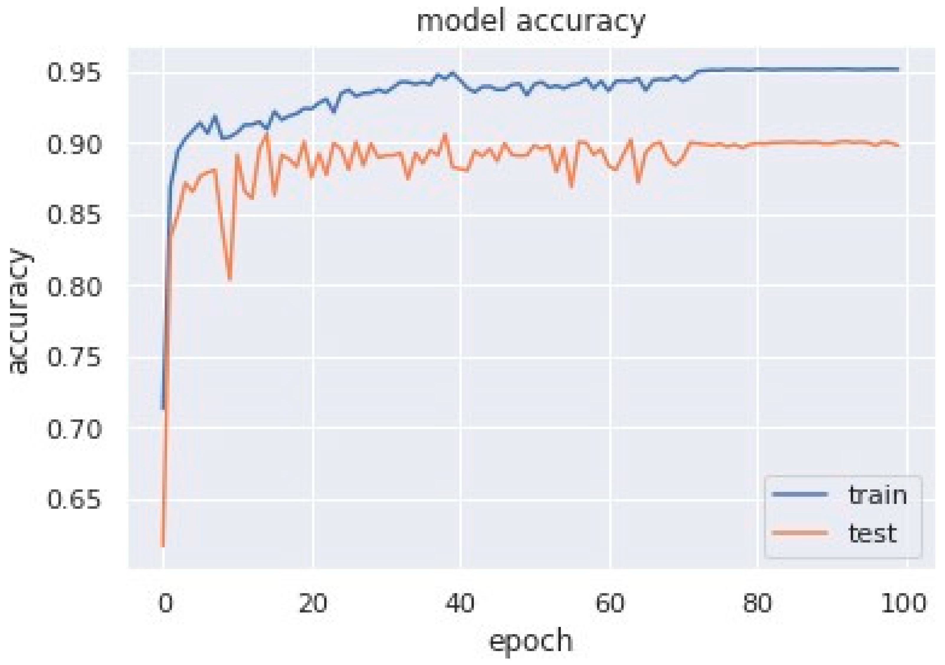 Sensors 23 04692 g007