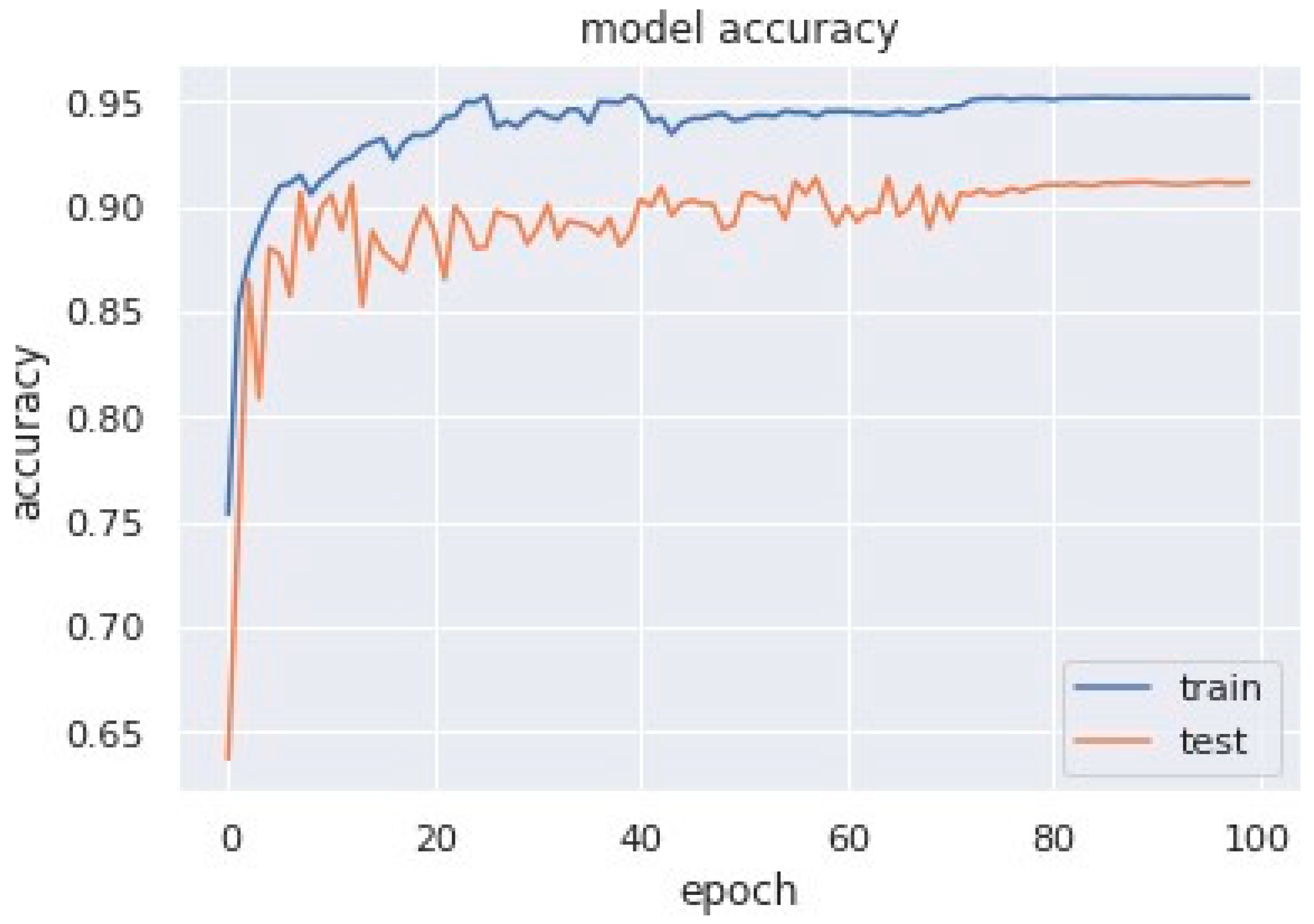 Sensors 23 04692 g008