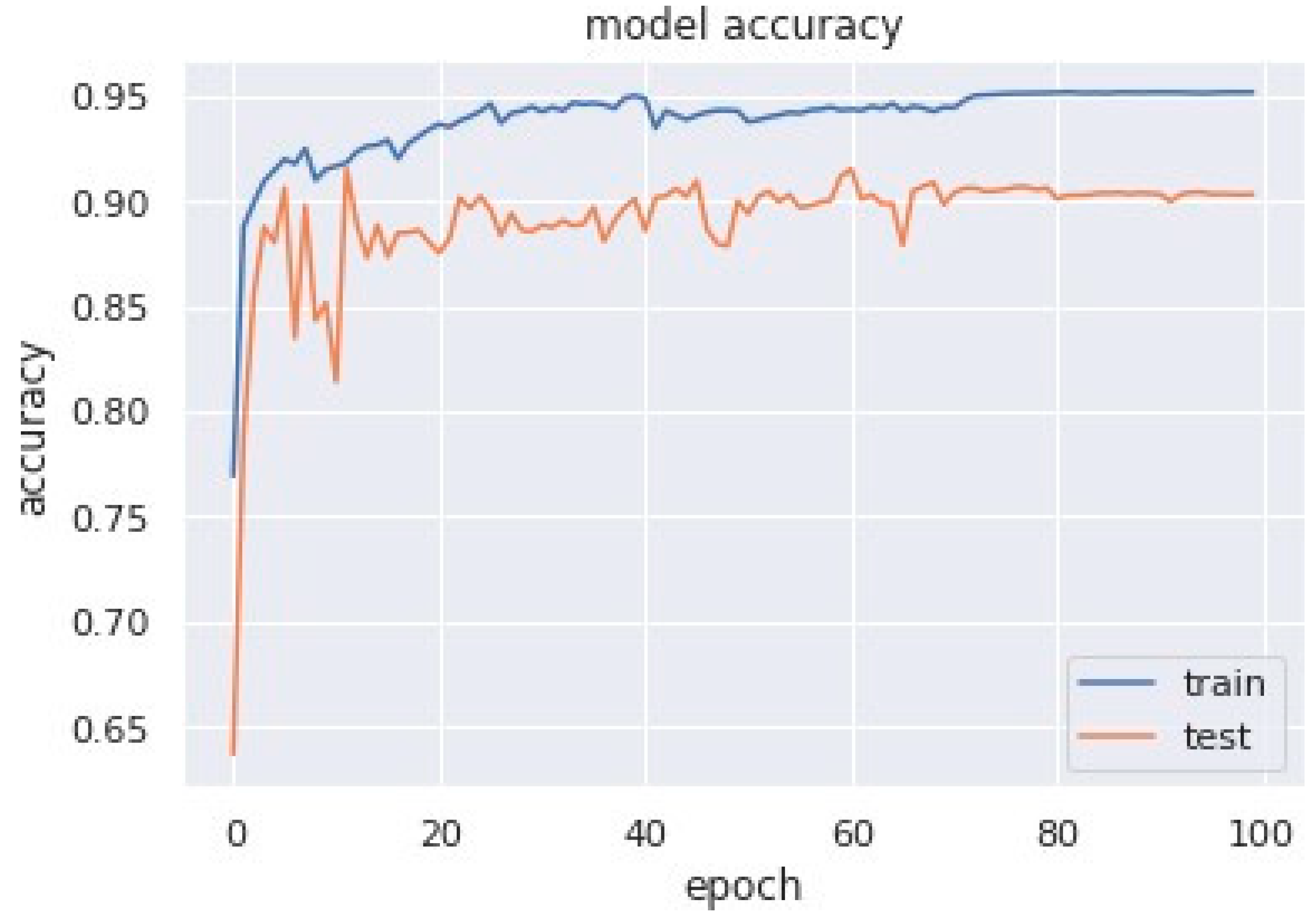 Sensors 23 04692 g009