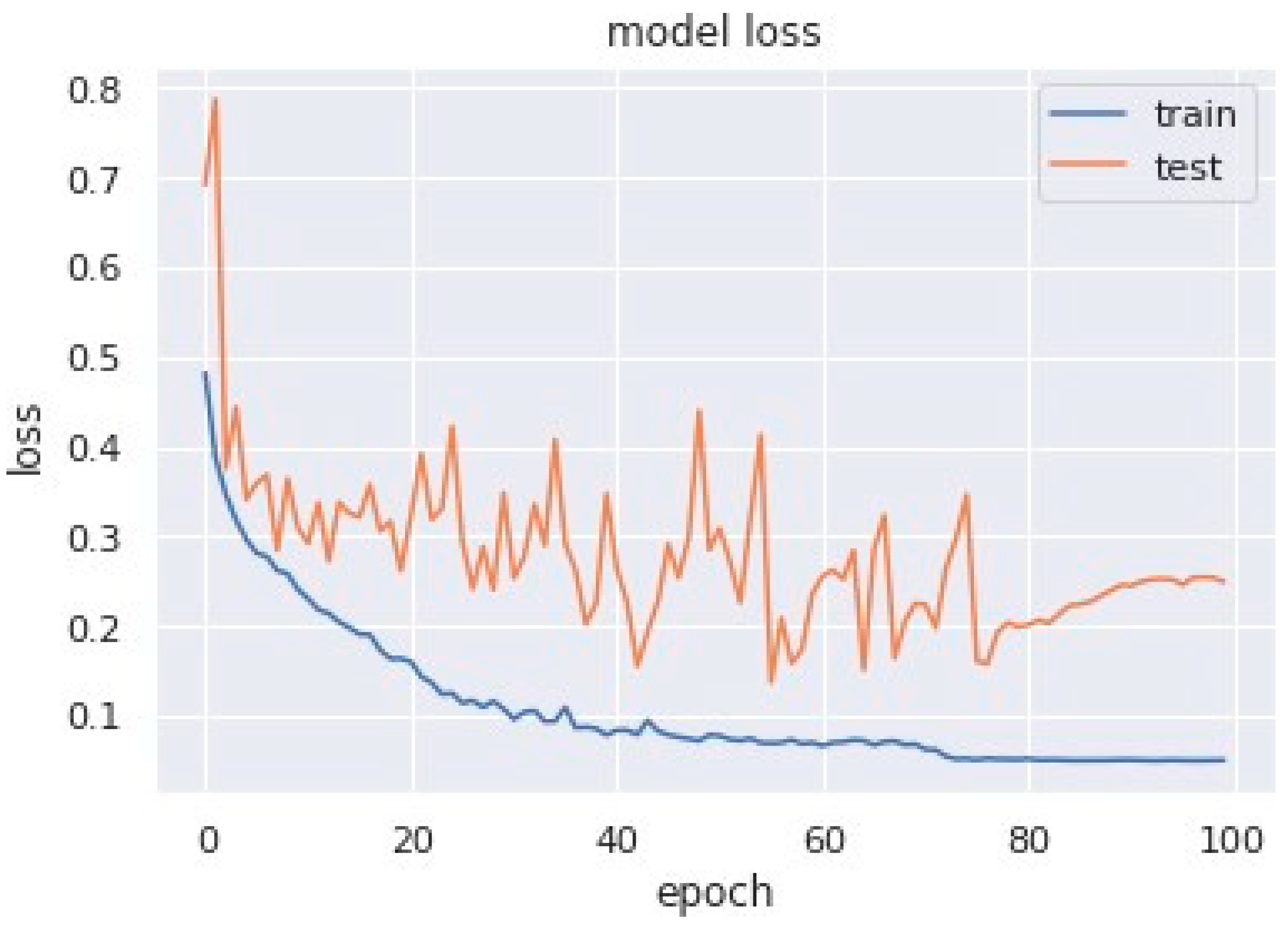 Sensors 23 04692 g011