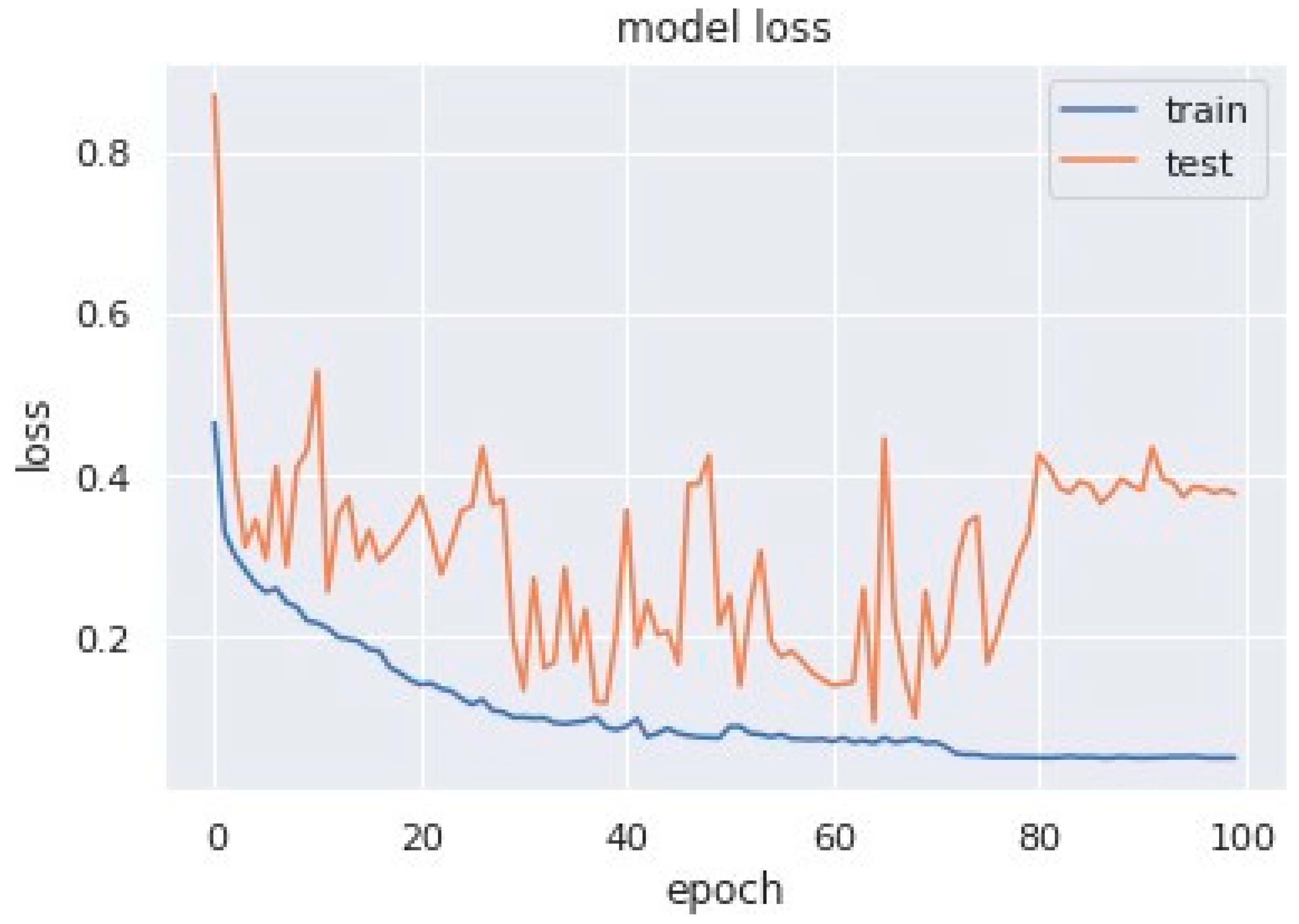 Sensors 23 04692 g012