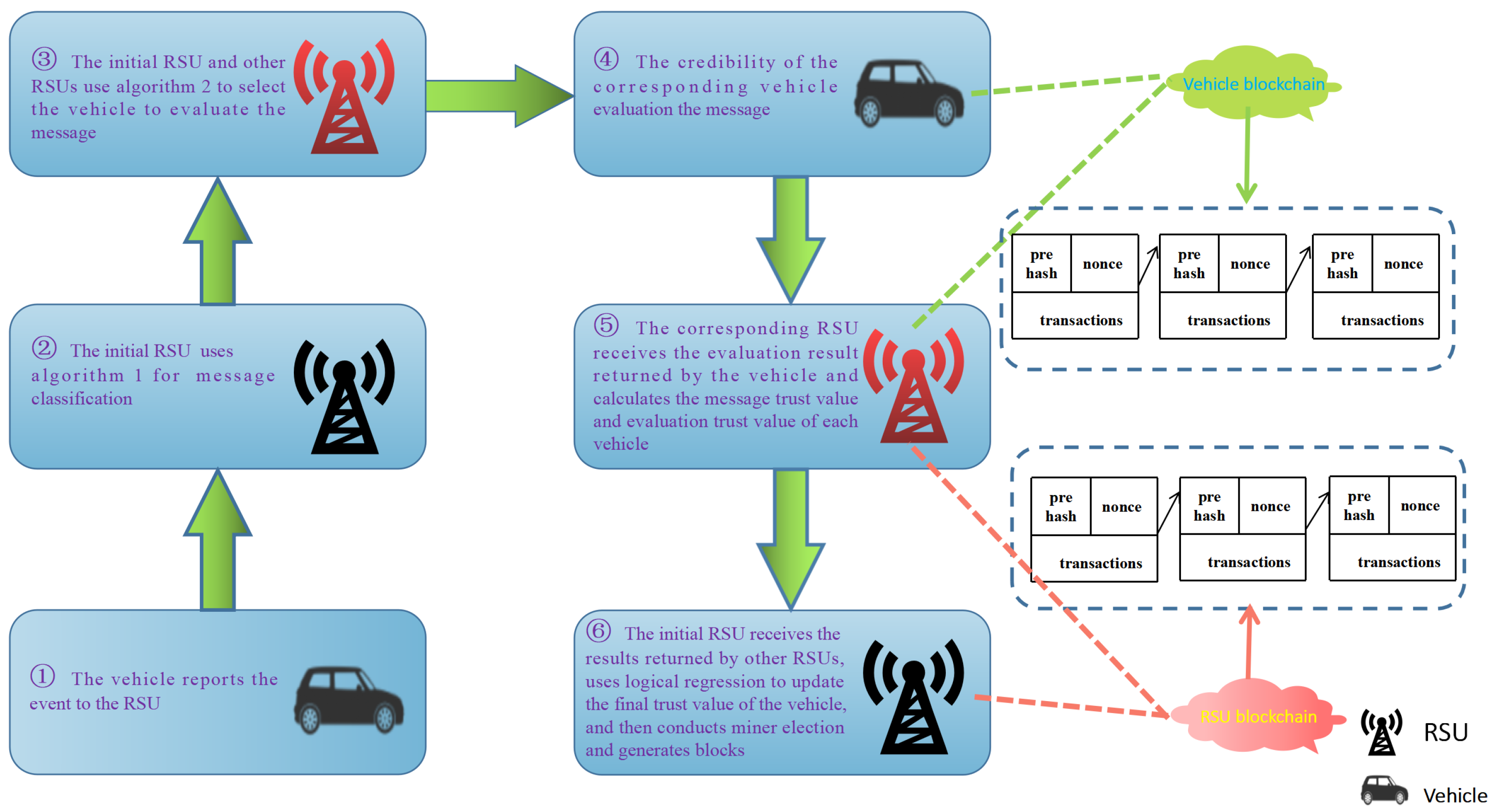Sensors 23 04699 g002