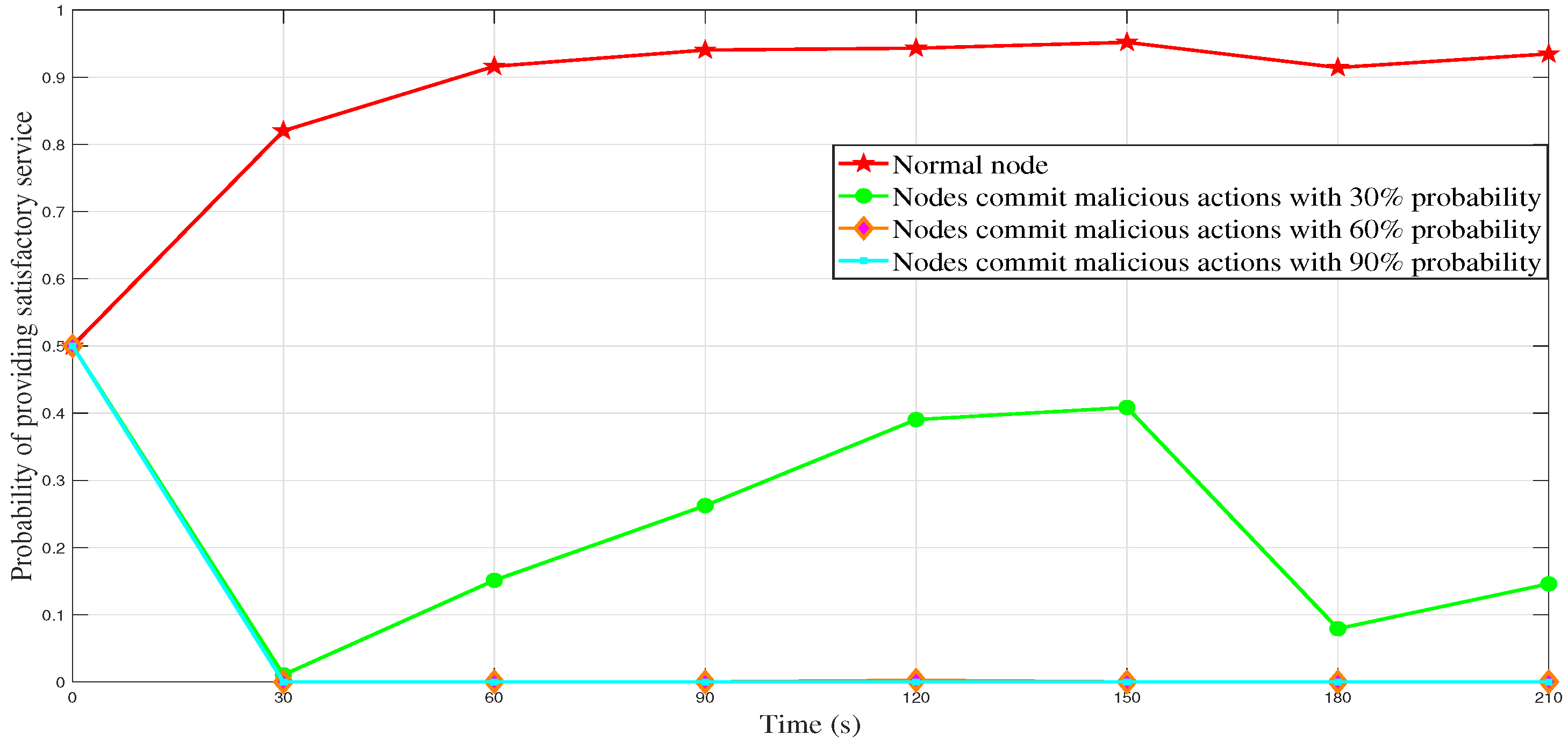 Sensors 23 04699 g005