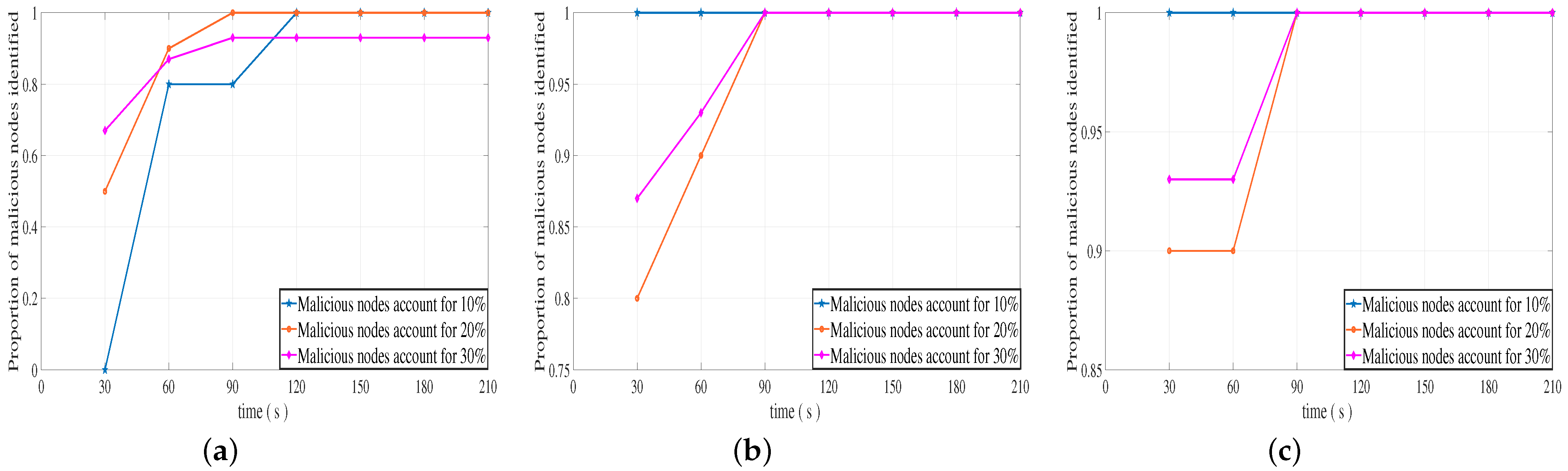 Sensors 23 04699 g006