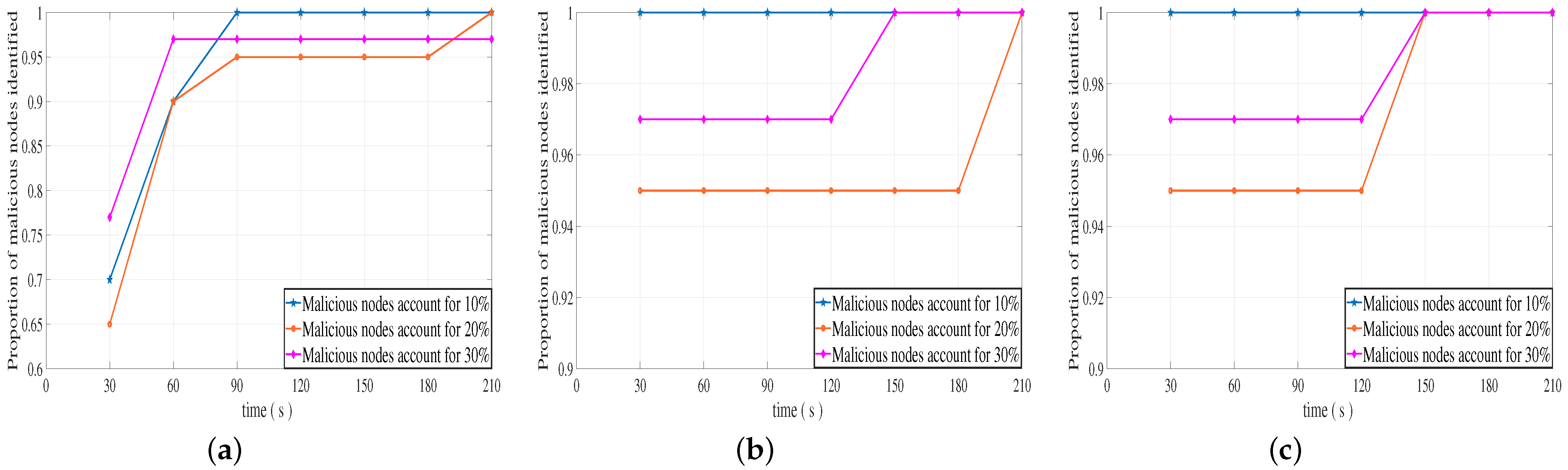 Sensors 23 04699 g007