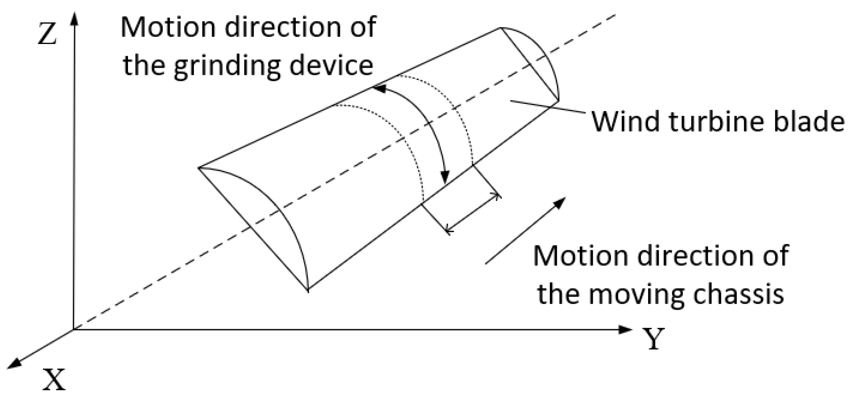 Sensors 23 04702 g003