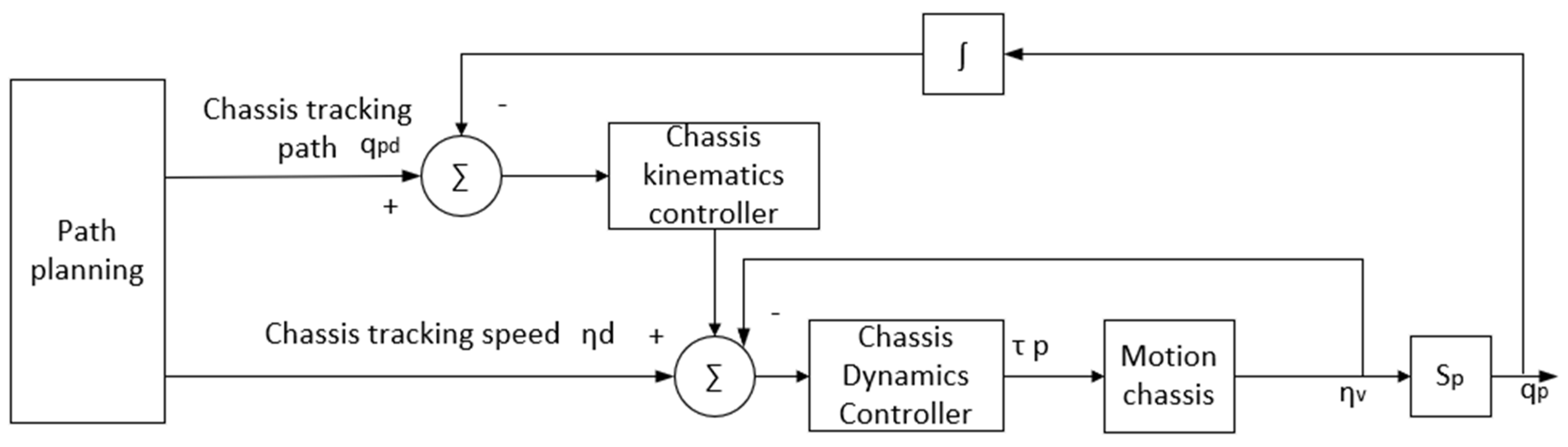 Sensors 23 04702 g004
