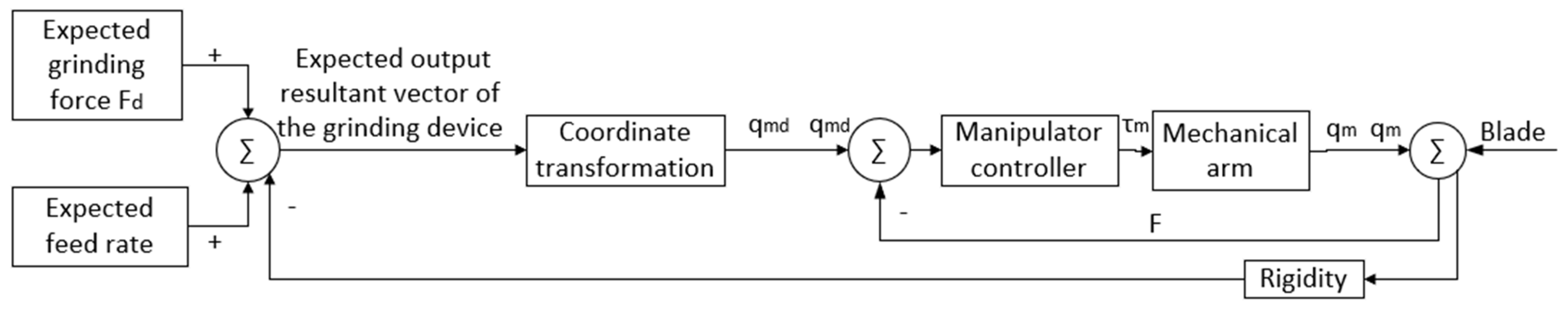 Sensors 23 04702 g005