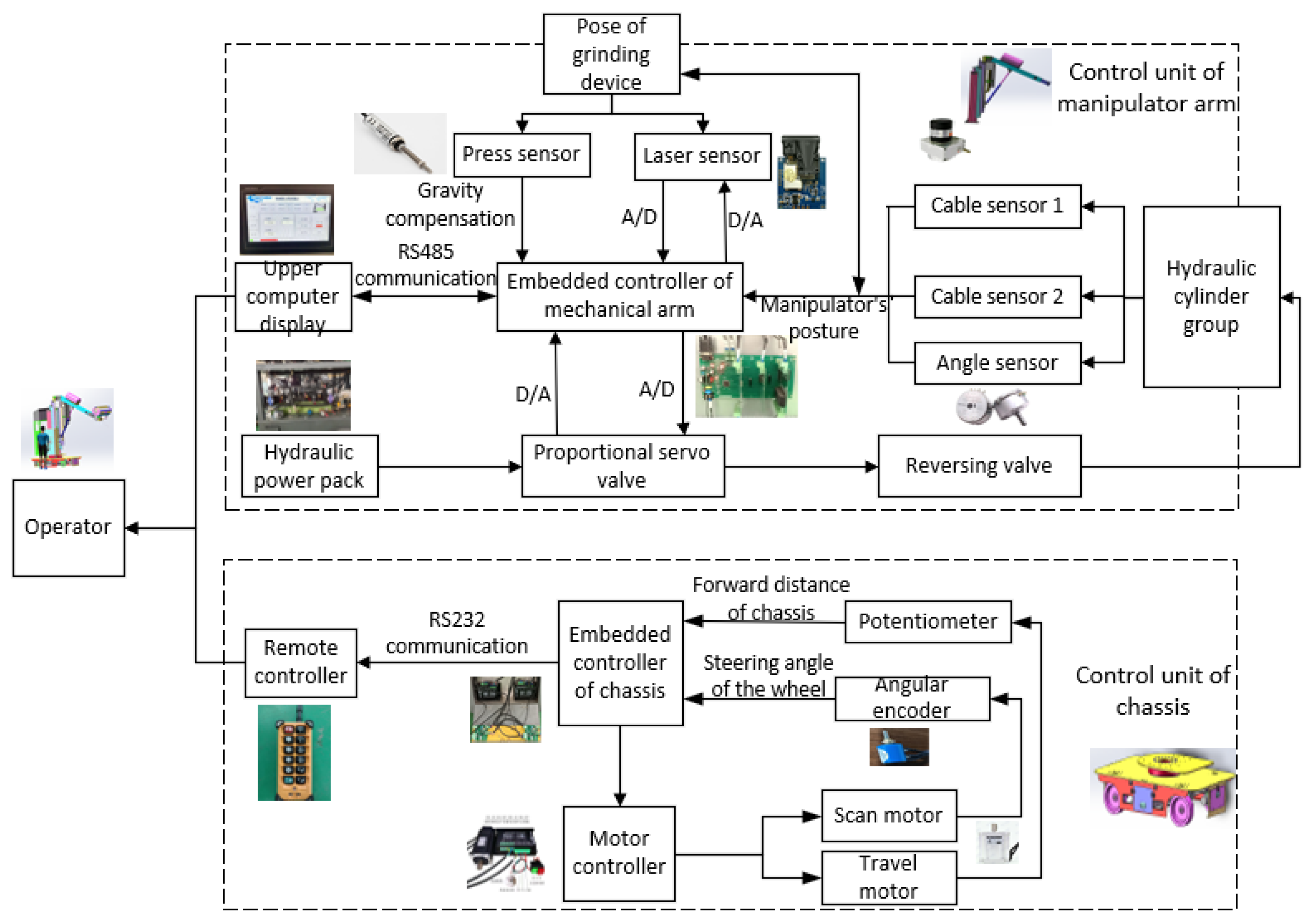 Sensors 23 04702 g006