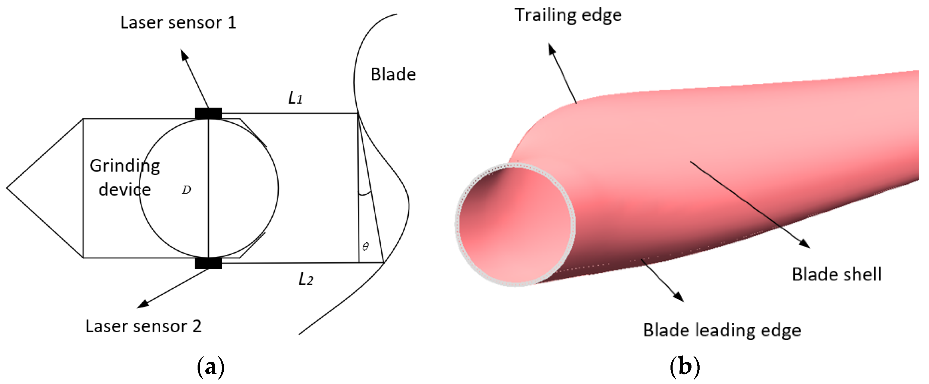 Sensors 23 04702 g007