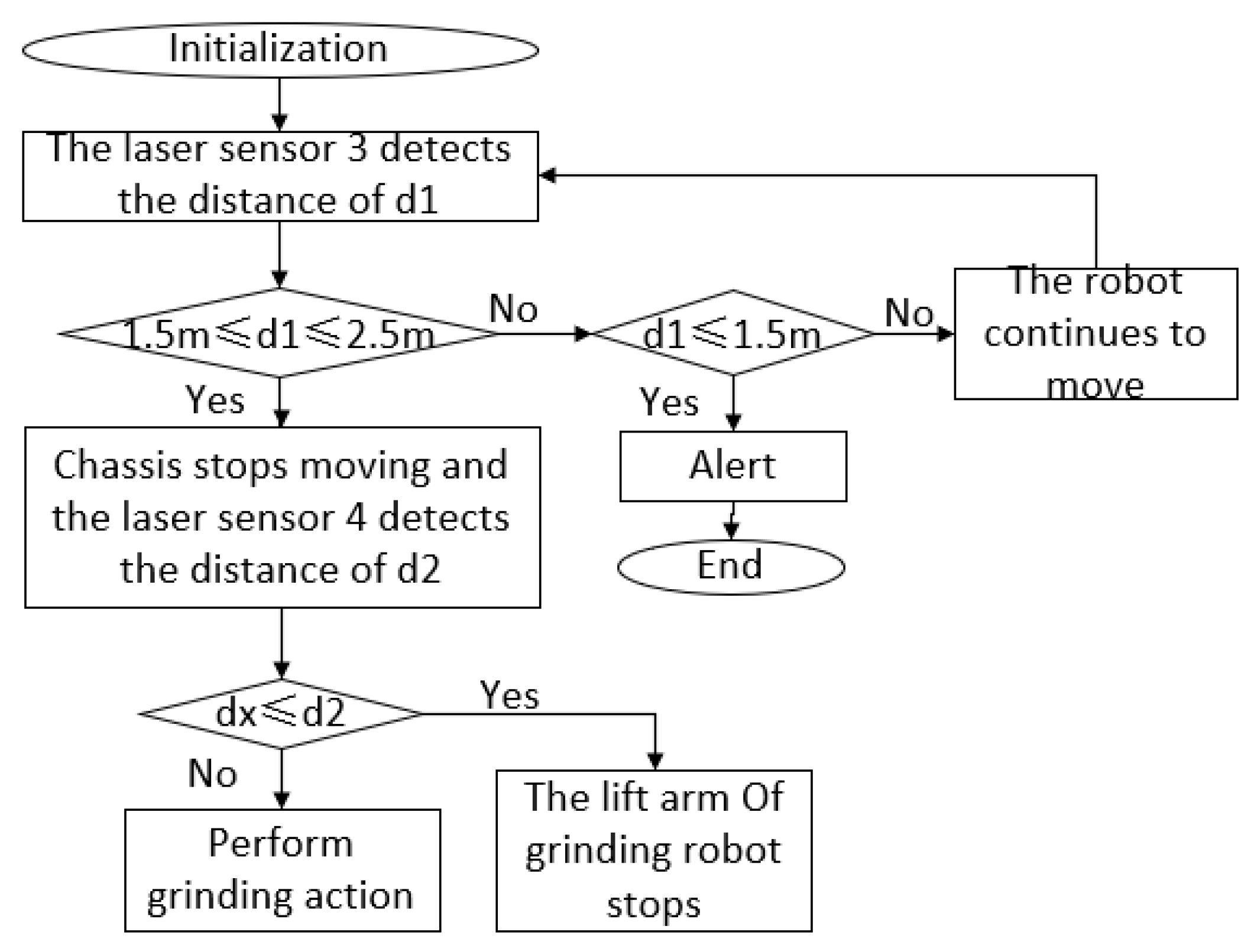 Sensors 23 04702 g009