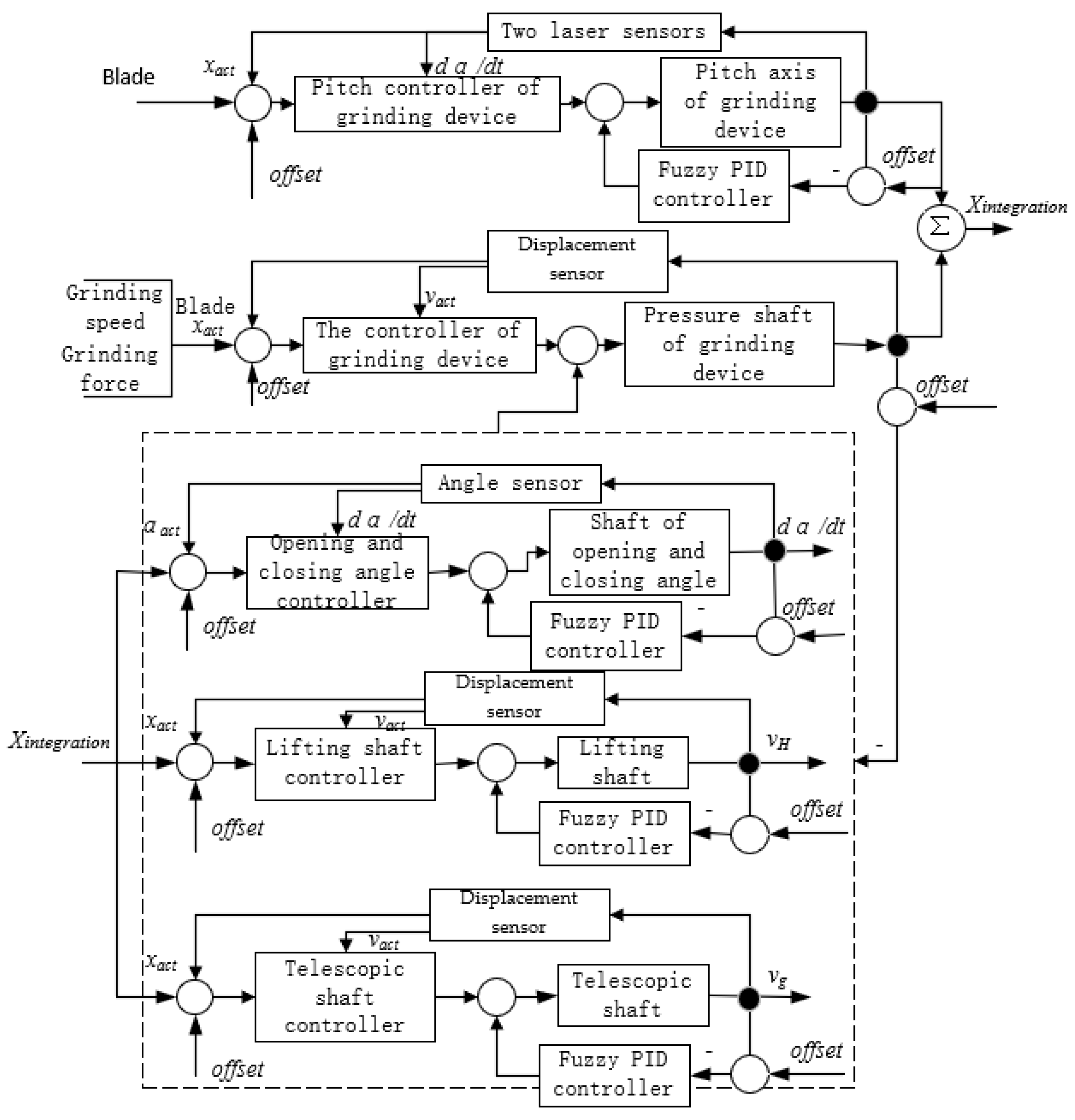 Sensors 23 04702 g010