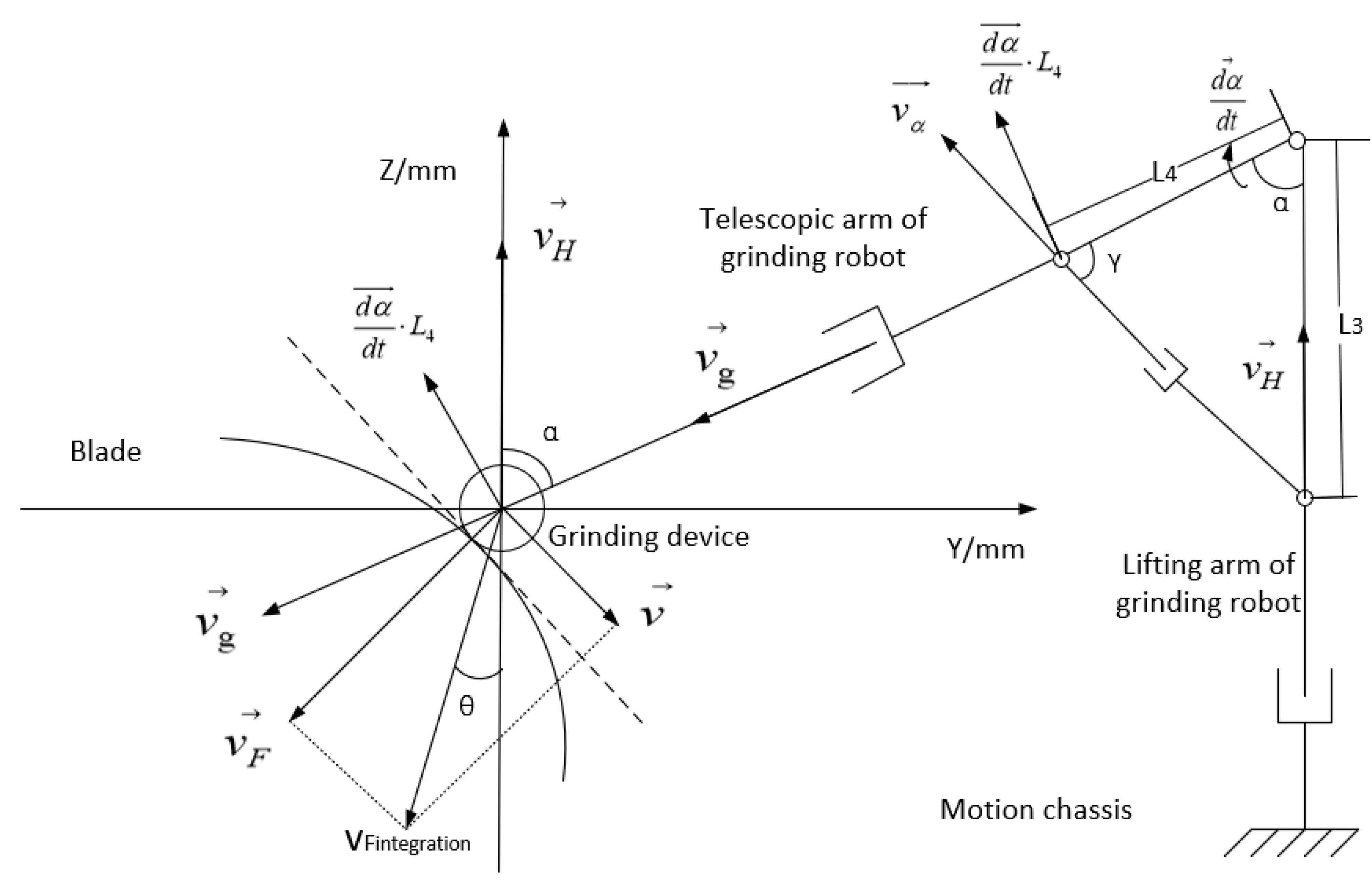 Sensors 23 04702 g011