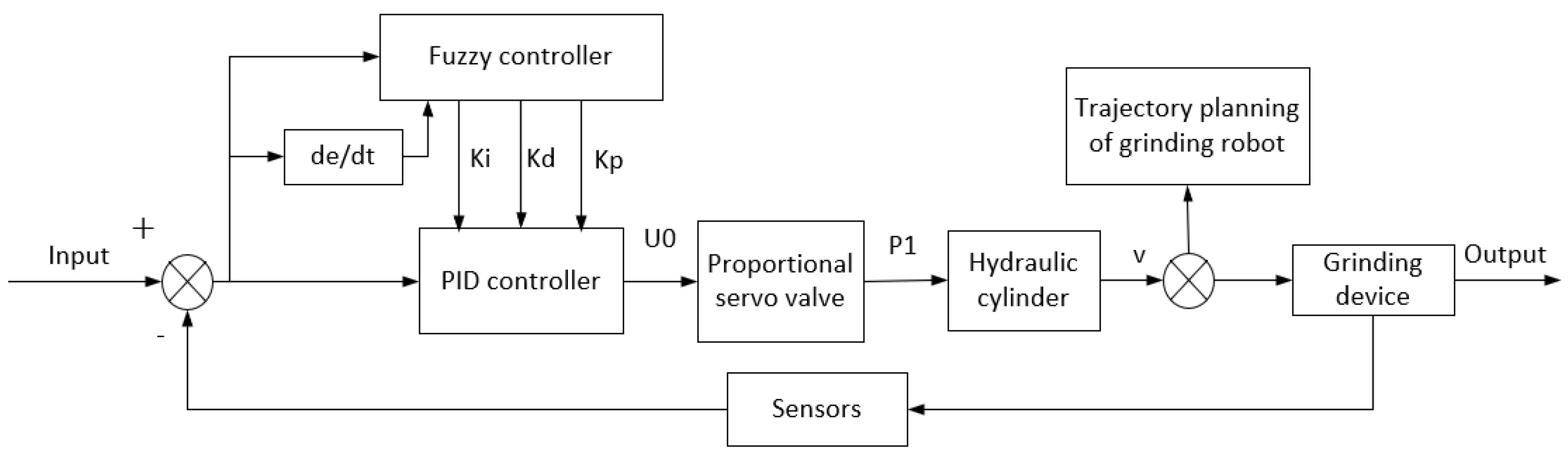 Sensors 23 04702 g013