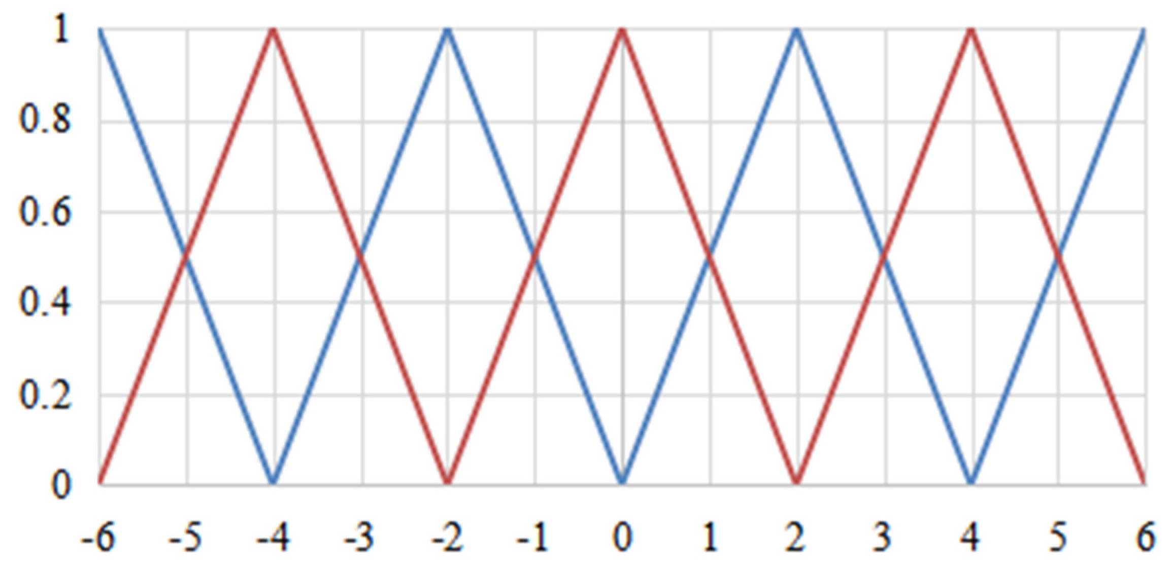 Sensors 23 04702 g014