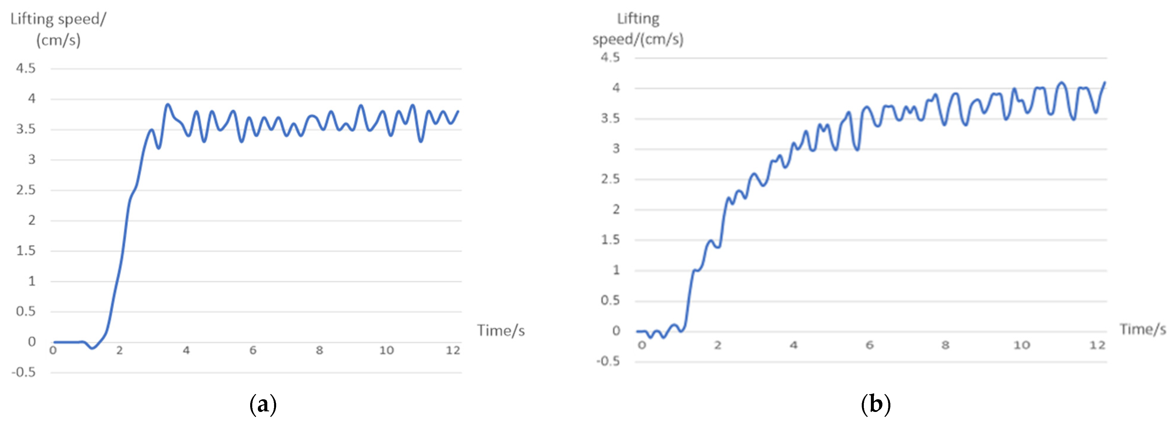 Sensors 23 04702 g015