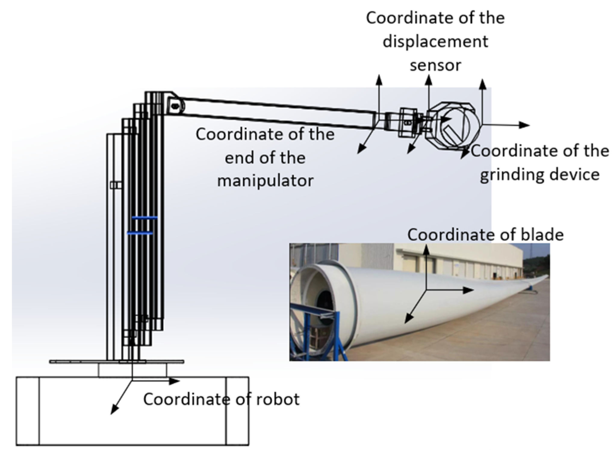 Sensors 23 04702 g016