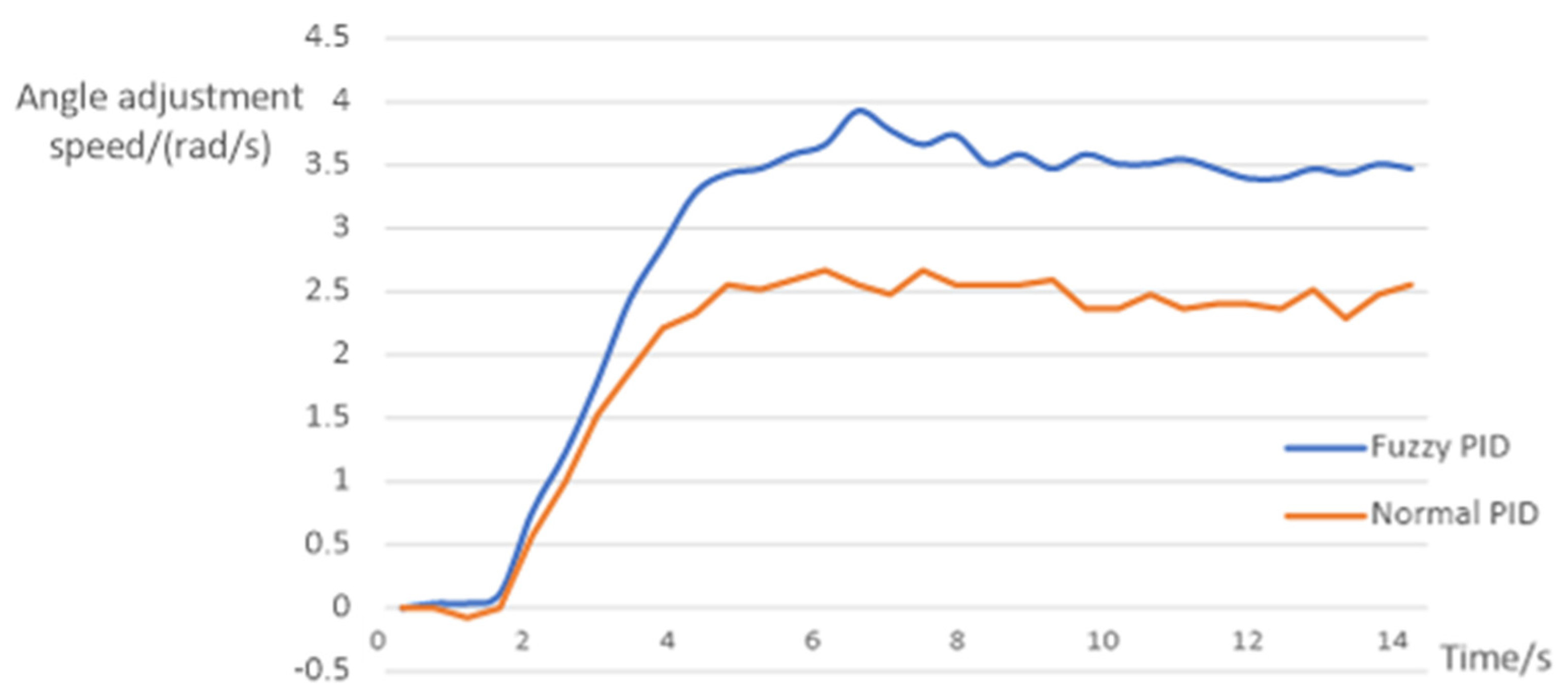 Sensors 23 04702 g019