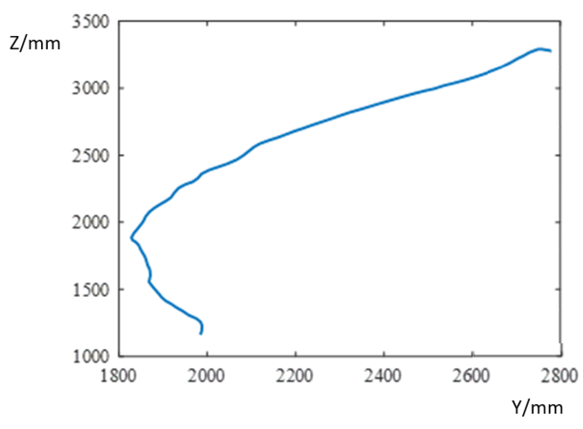 Sensors 23 04702 g020