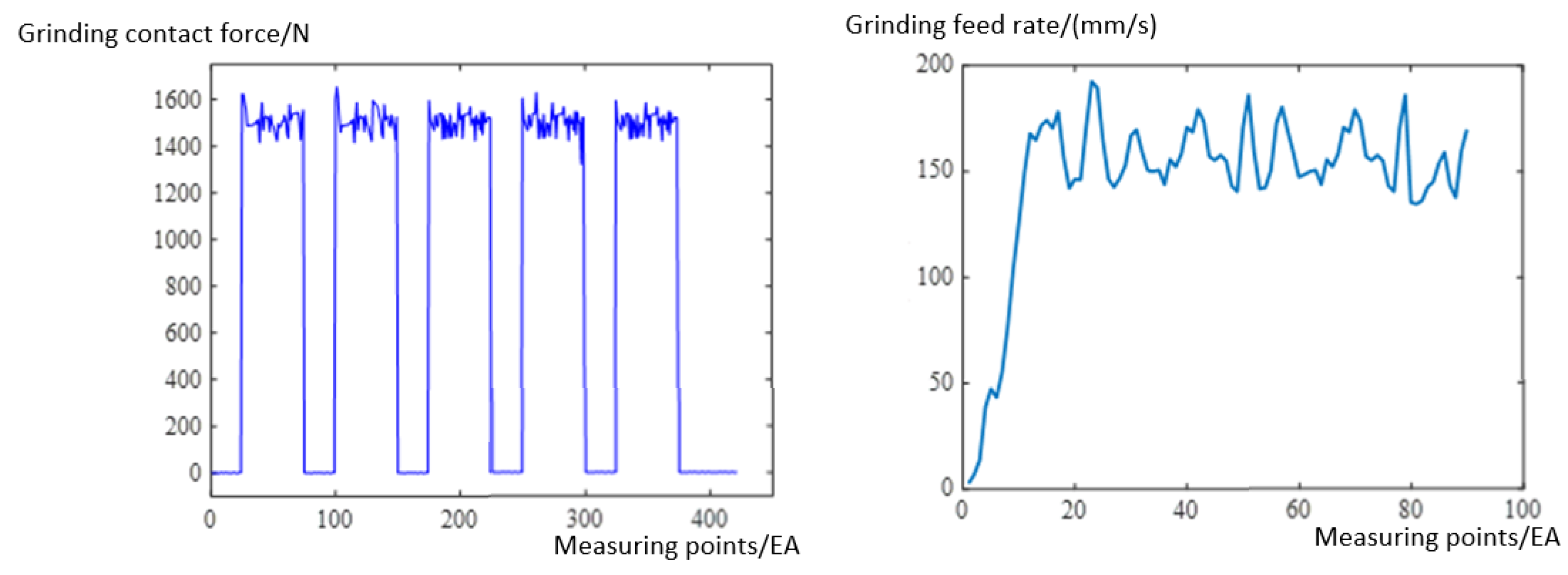 Sensors 23 04702 g021
