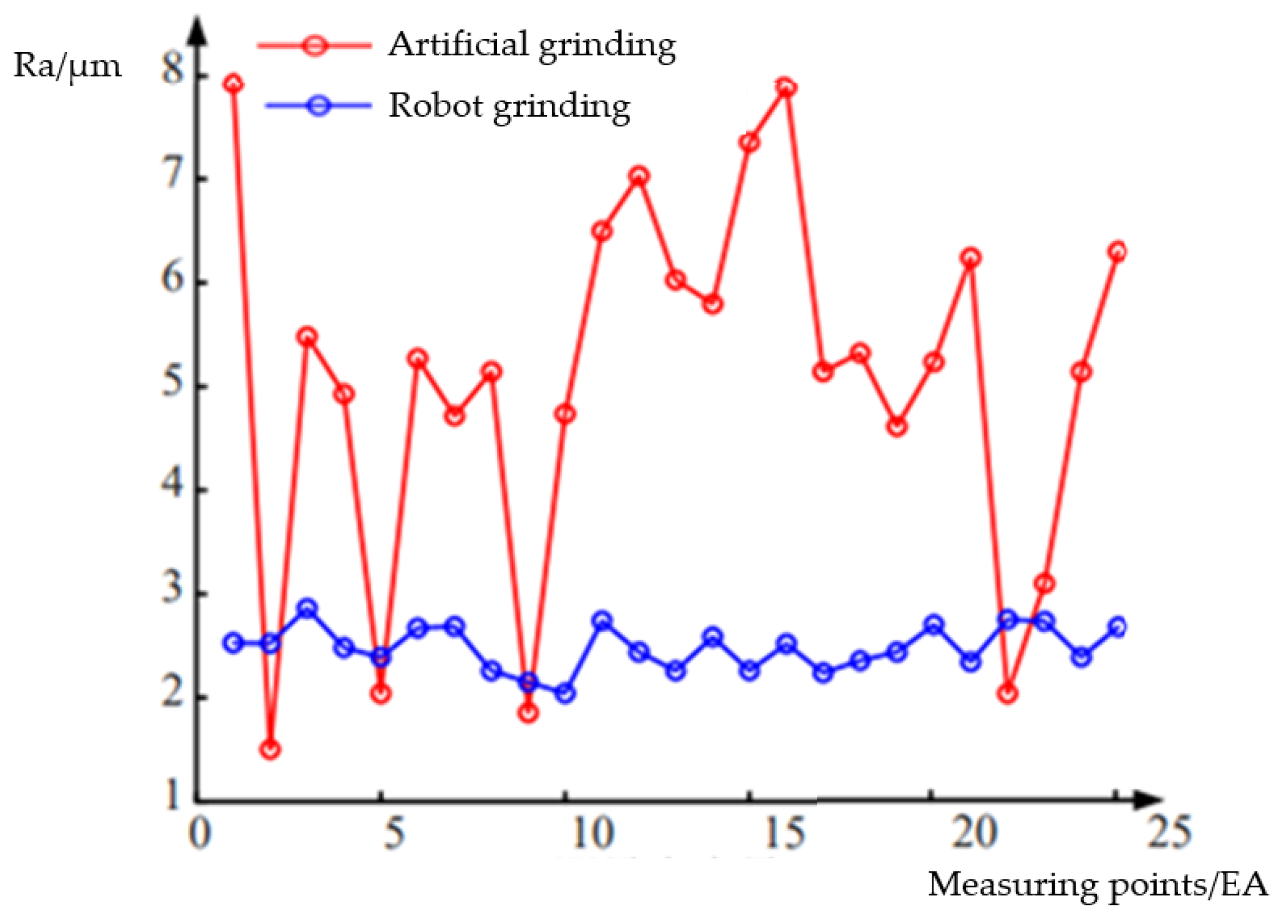 Sensors 23 04702 g022