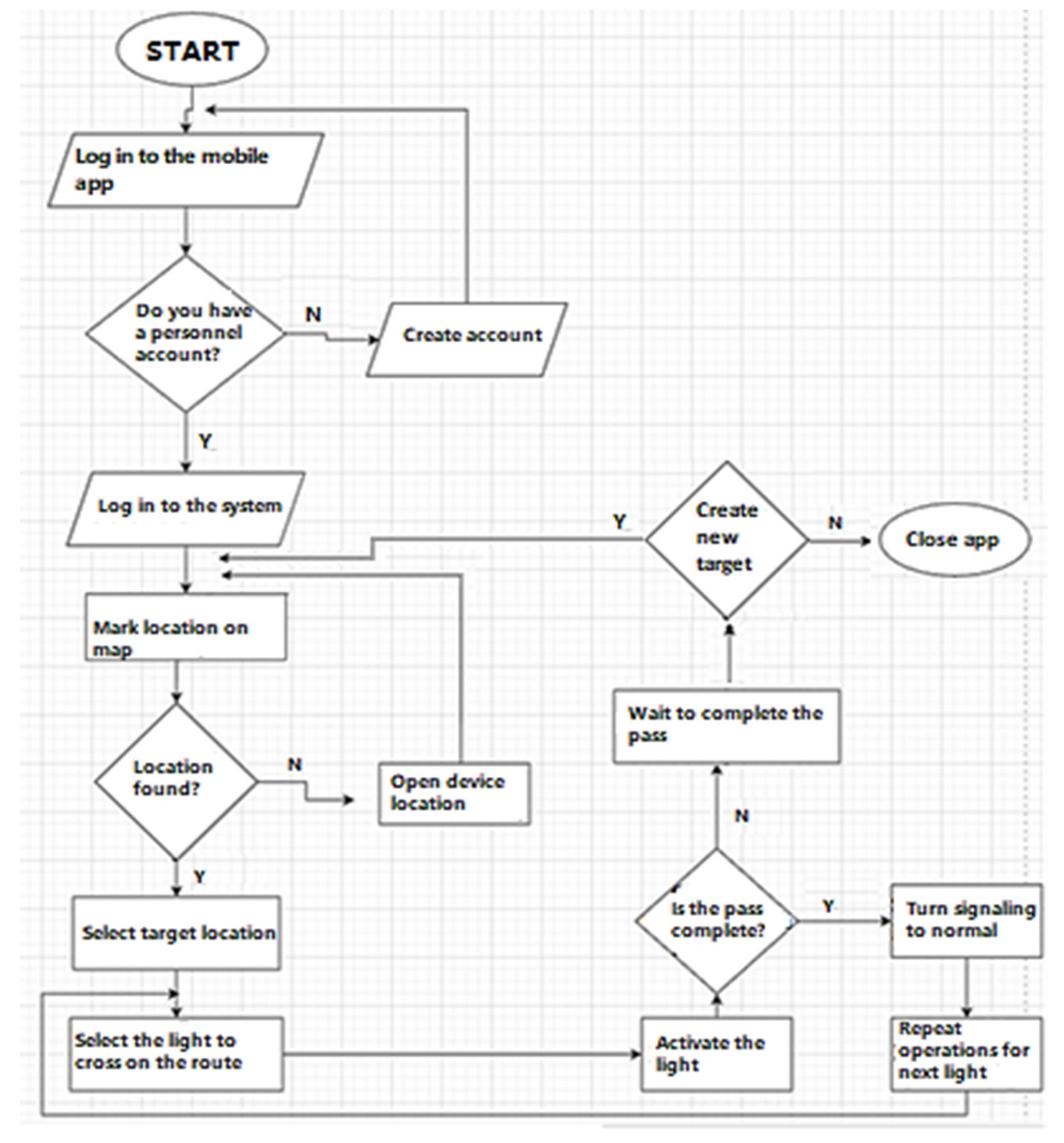 Sensors 23 04703 g002