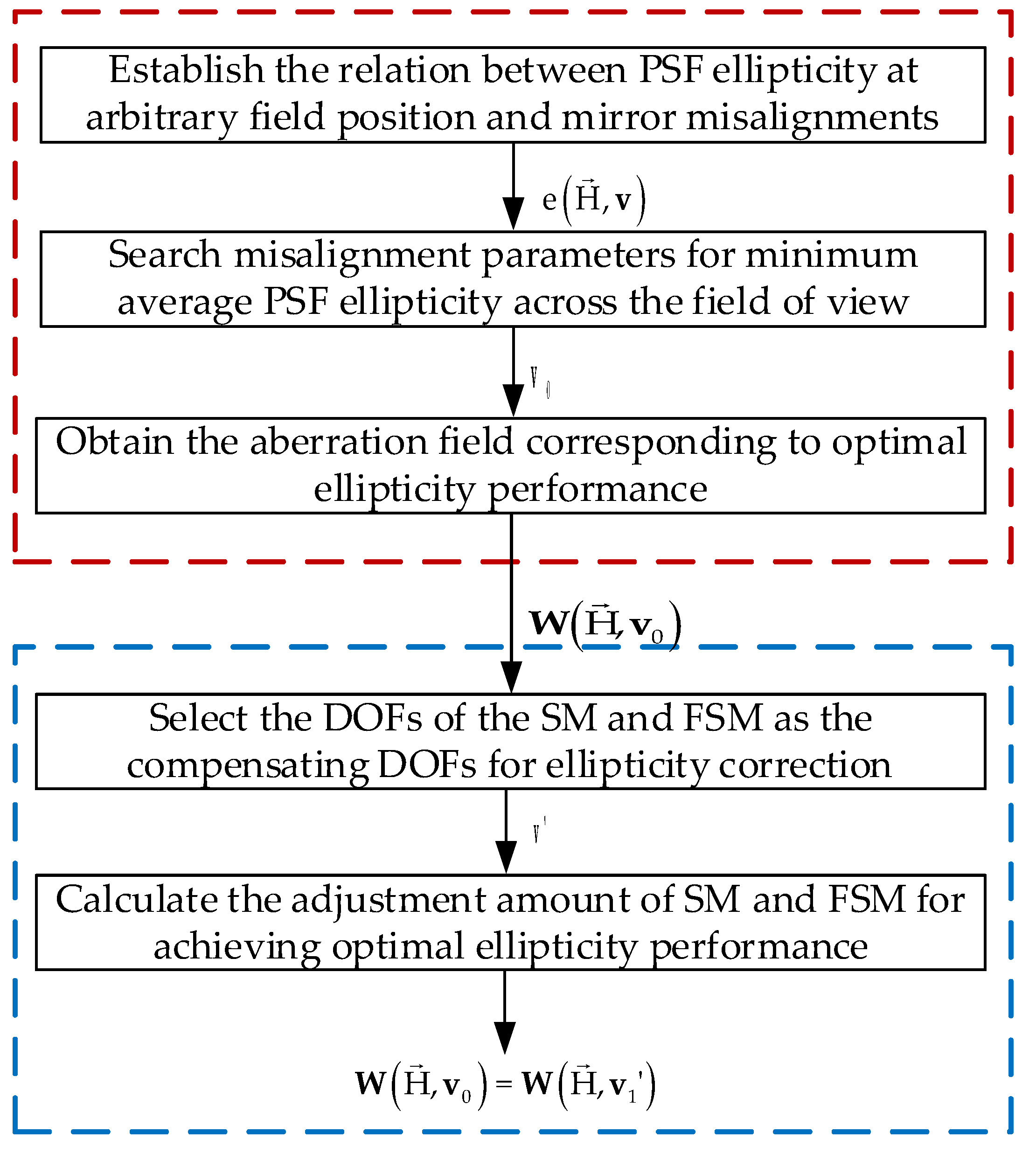 Sensors 23 04705 g001 Sensors 23 04705 g001