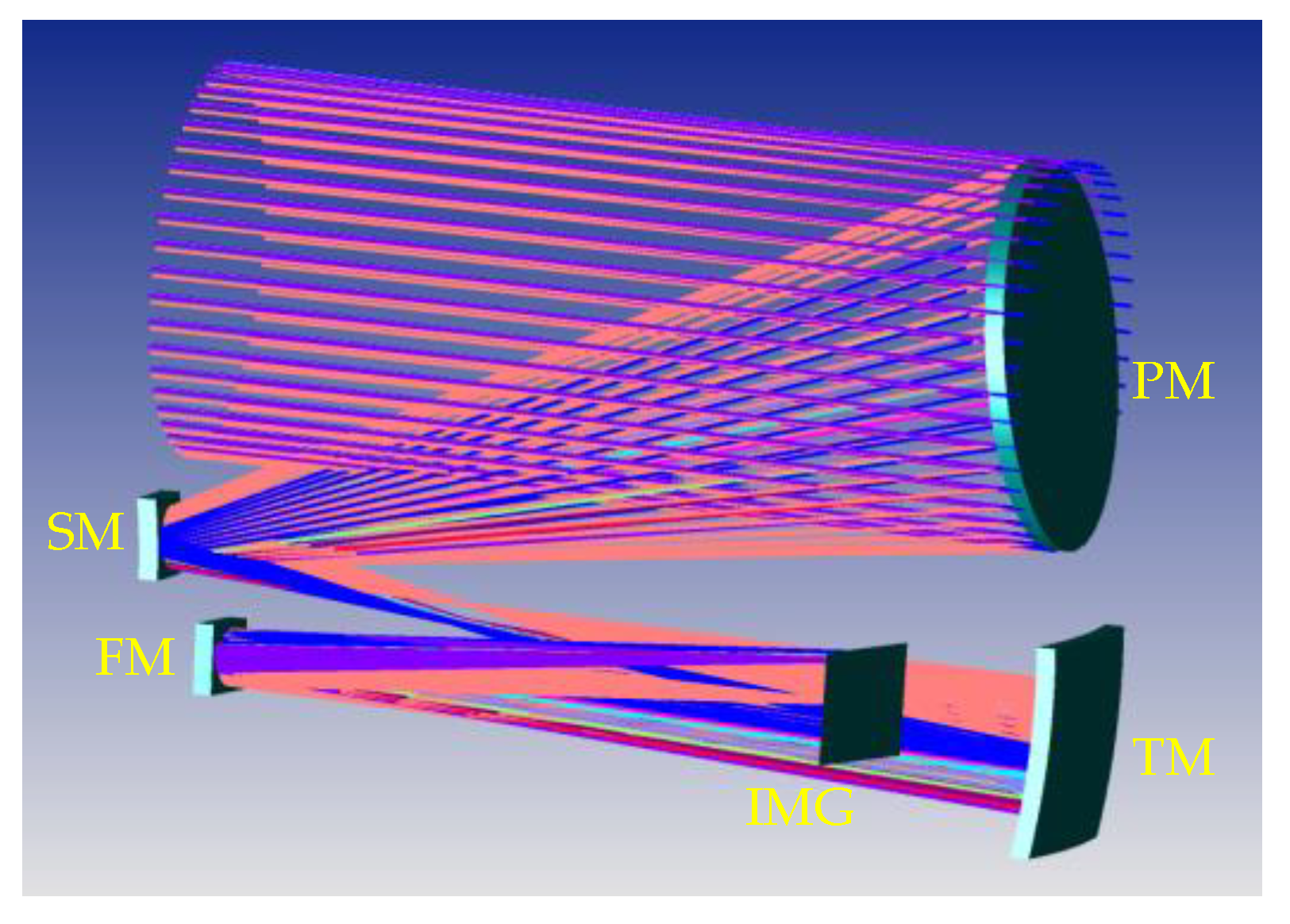 Sensors 23 04705 g002 Sensors 23 04705 g002
