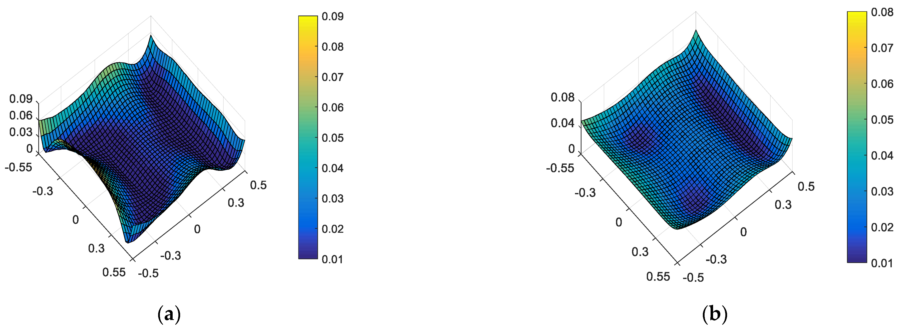 Sensors 23 04705 g003 Sensors 23 04705 g003