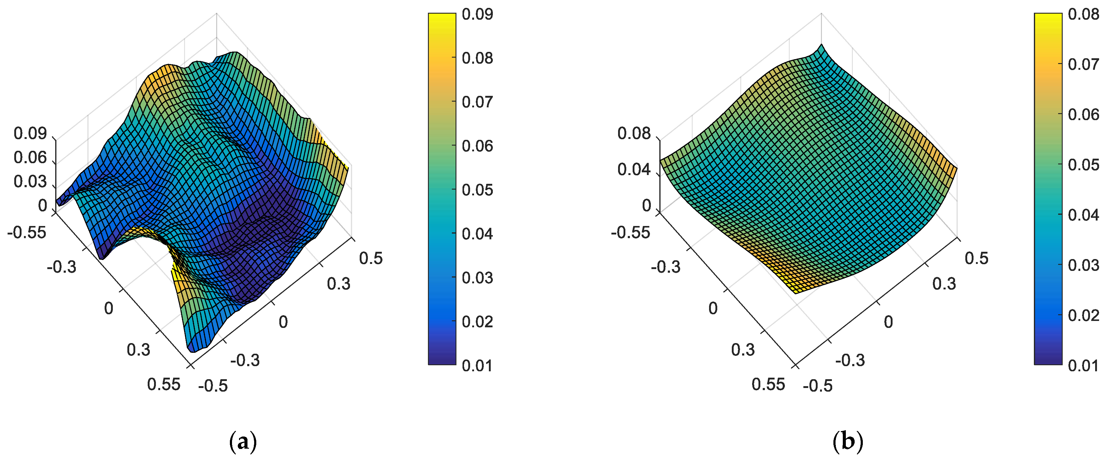 Sensors 23 04705 g005 Sensors 23 04705 g005