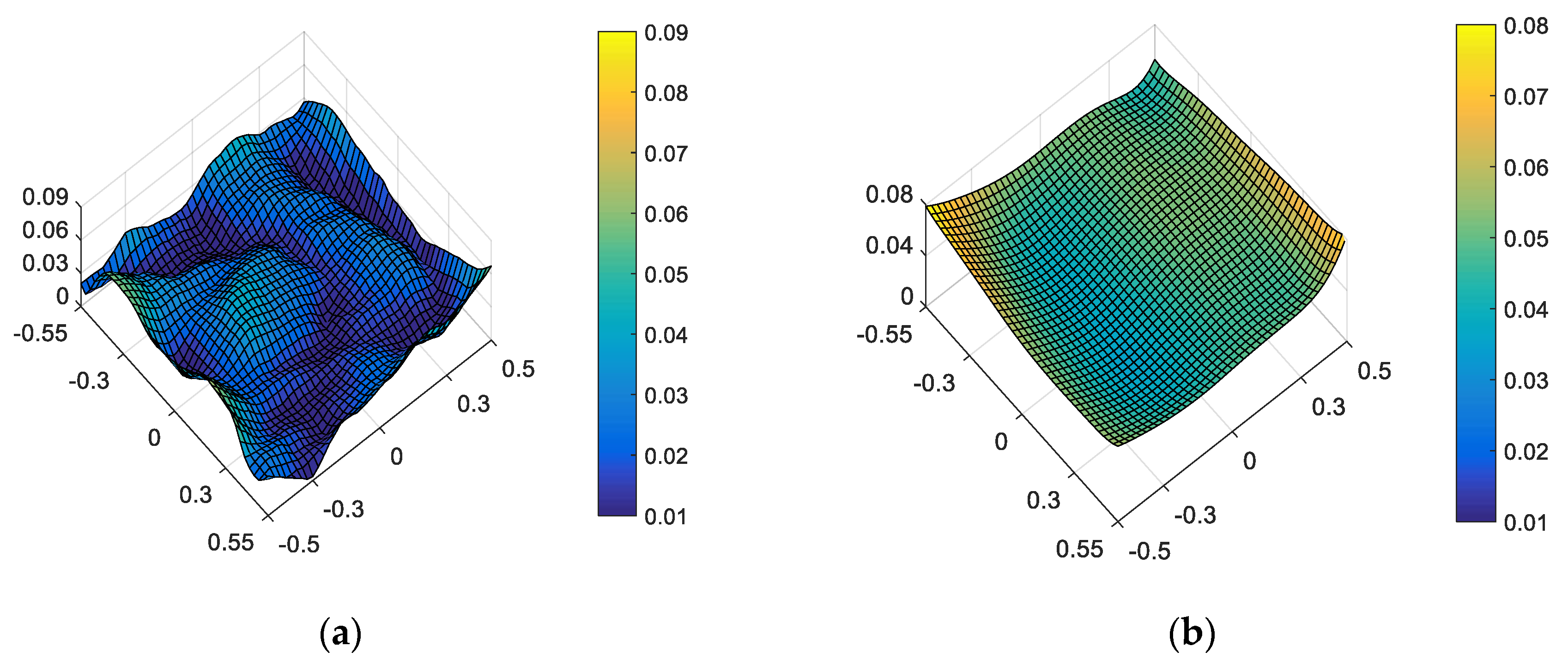 Sensors 23 04705 g007 Sensors 23 04705 g007