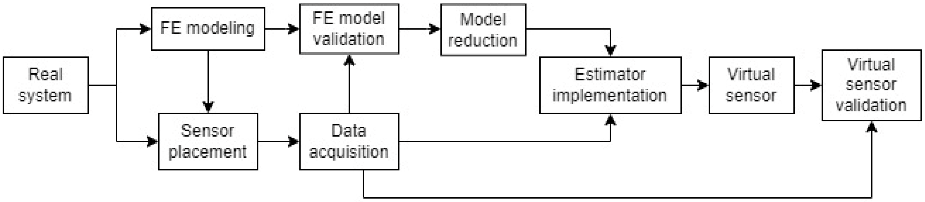 Sensors 23 04706 g001