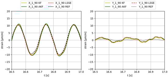 Sensors 23 04706 g006