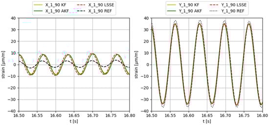 Sensors 23 04706 g007
