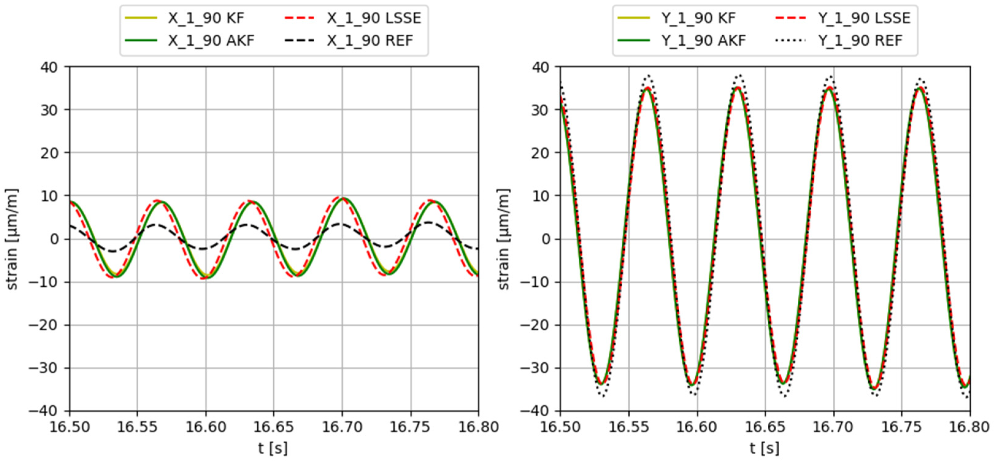 Sensors 23 04706 g007