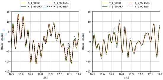 Sensors 23 04706 g008