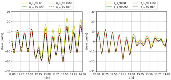 Sensors 23 04706 g009