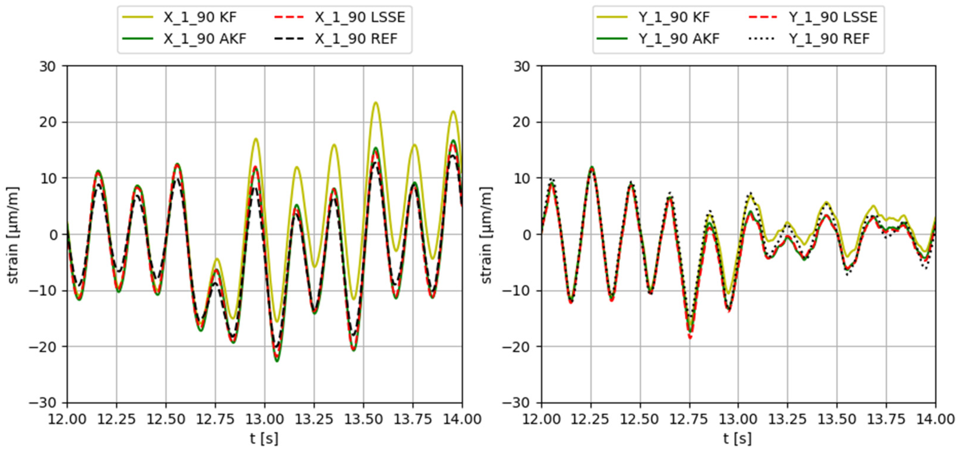 Sensors 23 04706 g009