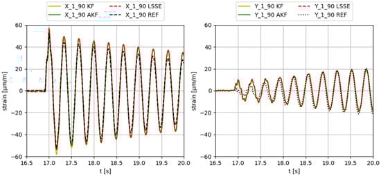 Sensors 23 04706 g010